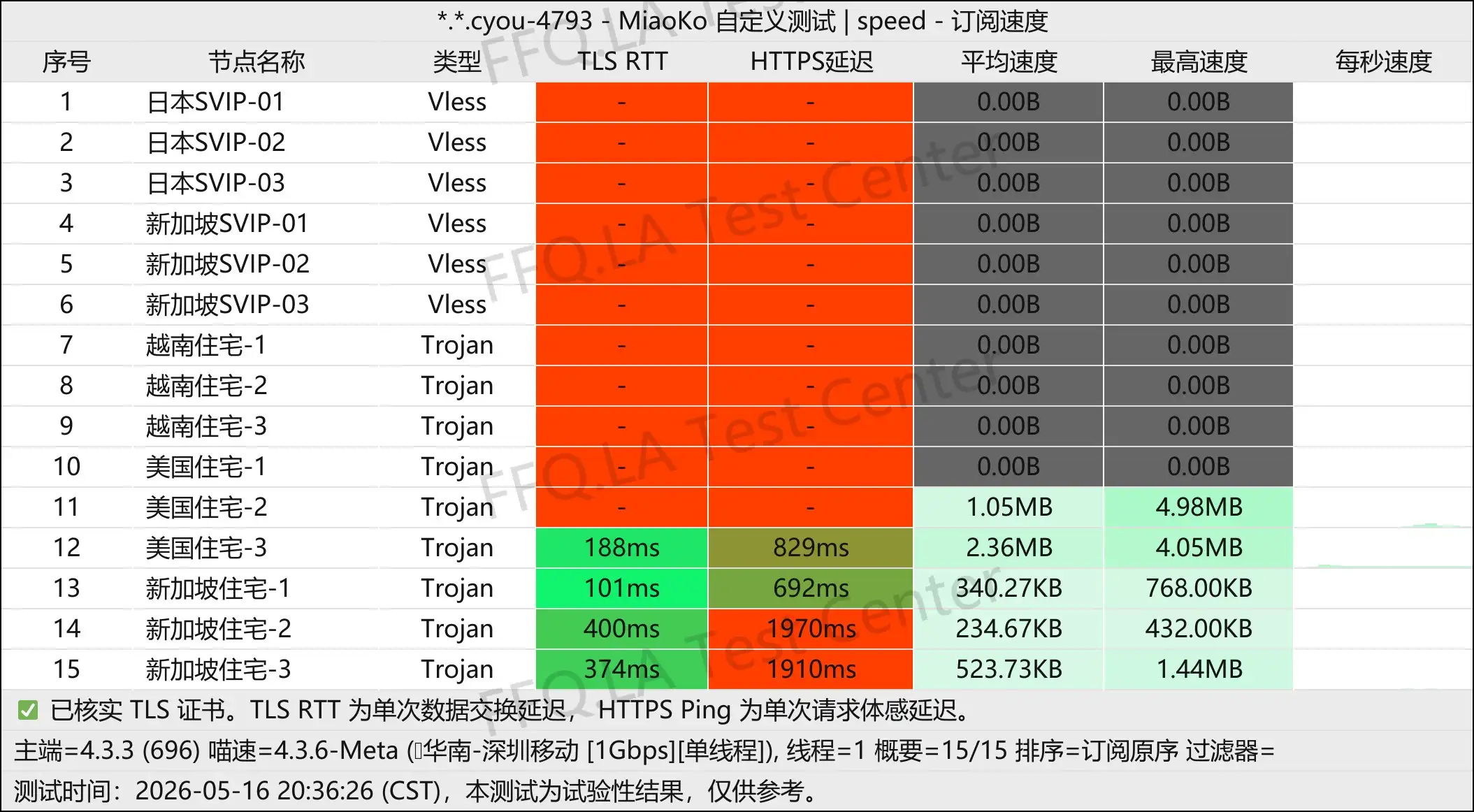 丨单线程深圳移动@1Gbps.jpg