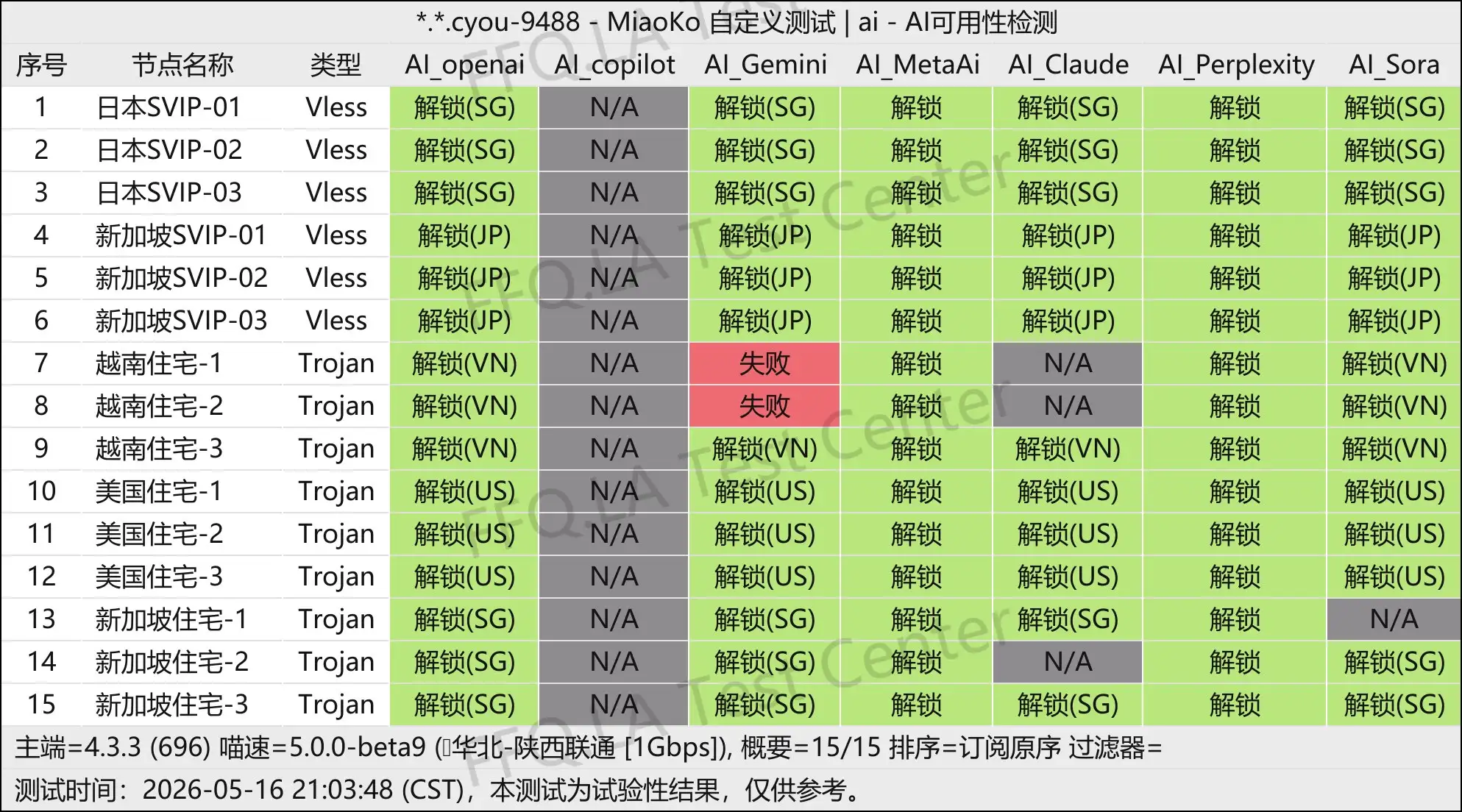 丨AI解锁测试.jpg