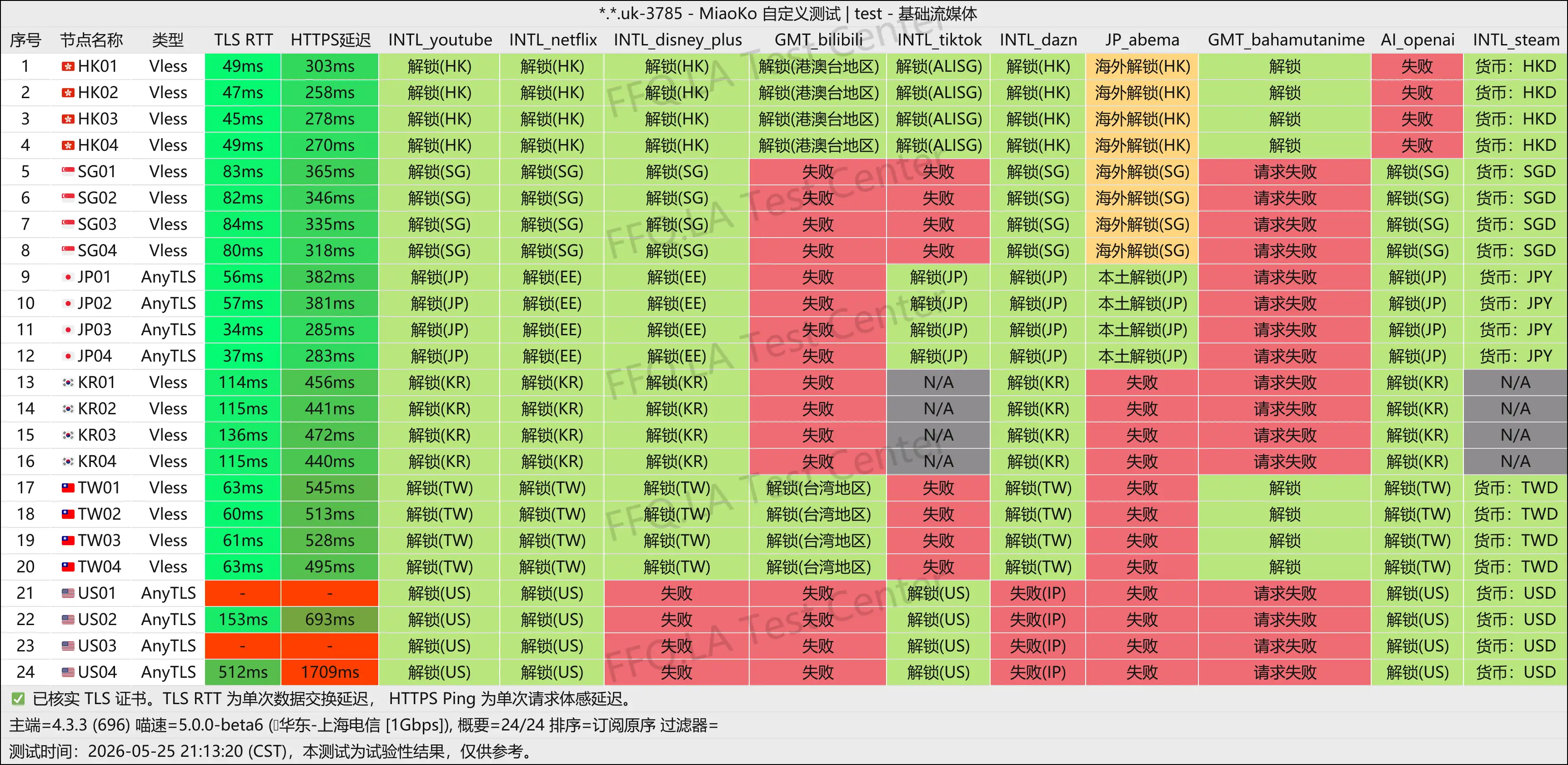 上帝世界丨流媒体解锁.png