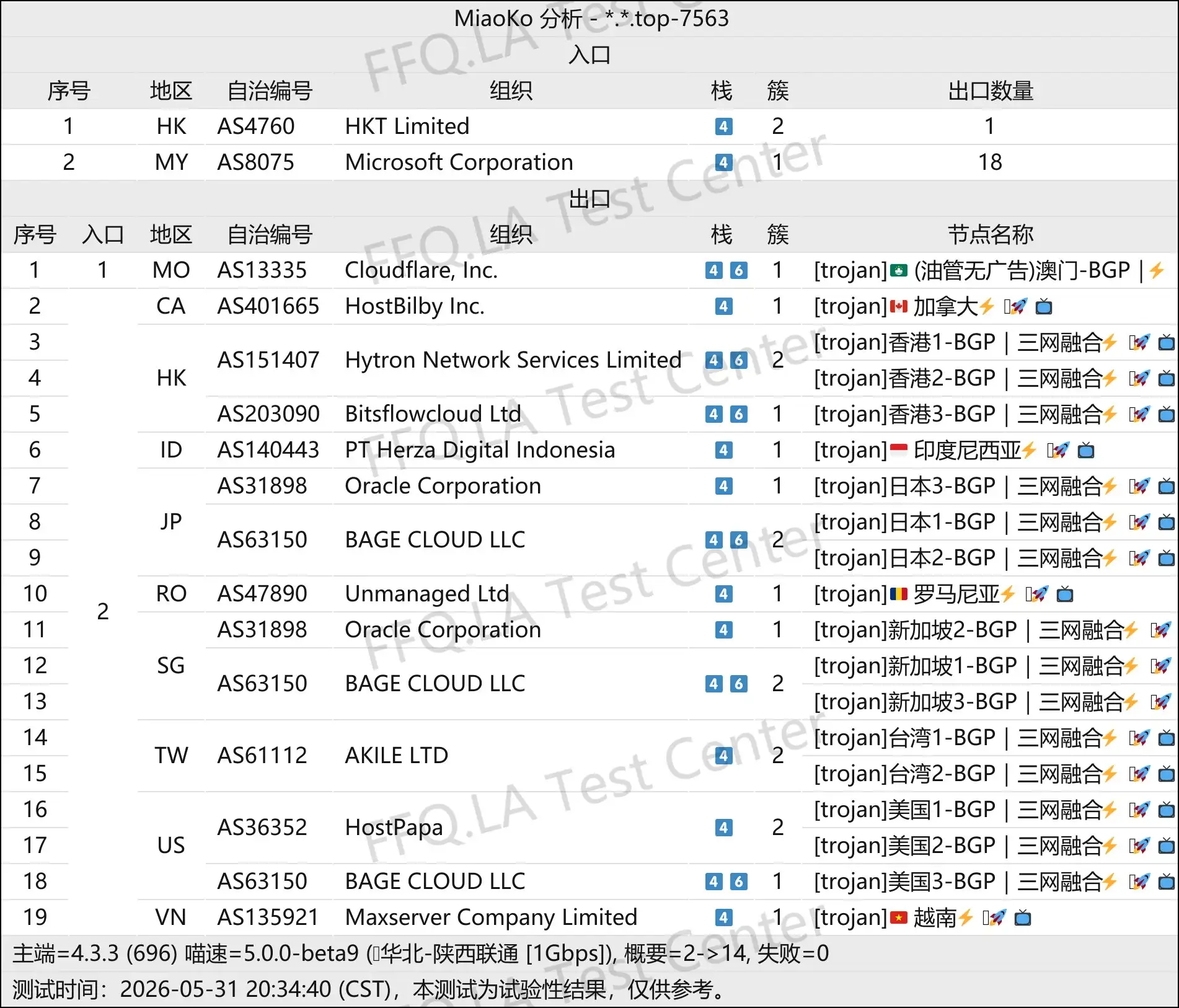 云川丨线路分析.png