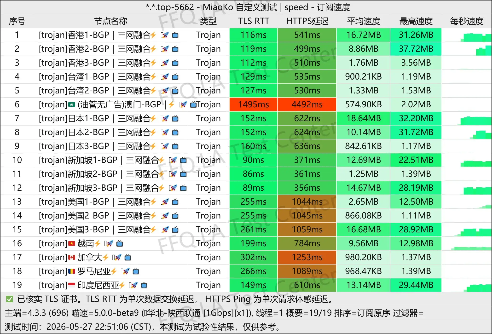 云川丨单线程陕西联通@1Gbps.jpg