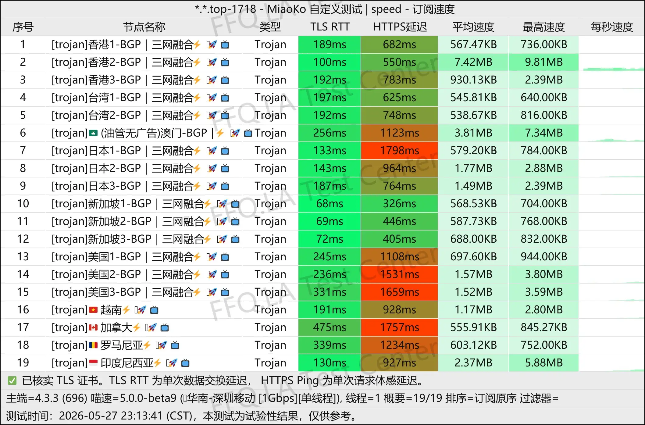 云川丨单线程深圳移动@1Gbps.jpg