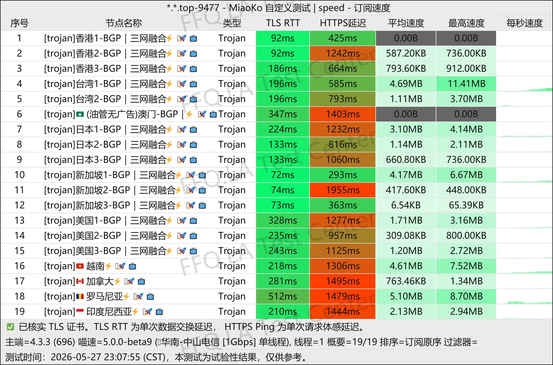 云川丨单线程中山电信@1Gbps.jpg