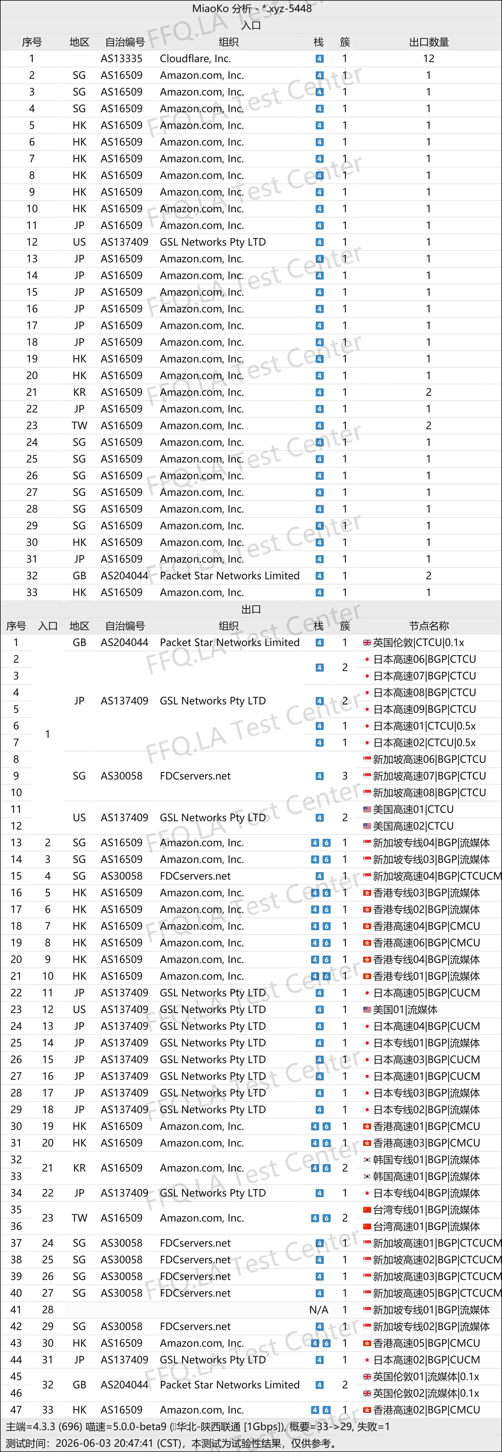 良心云丨线路分析.png