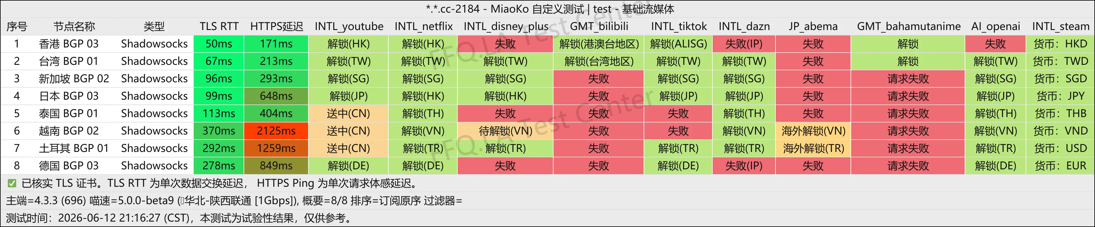 丨流媒体解锁.png