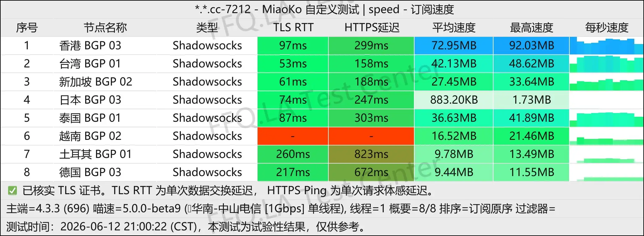 丨单线程中山电信@1Gbps.jpg