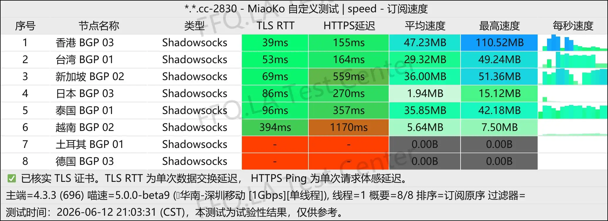 丨单线程深圳移动@1Gbps.jpg