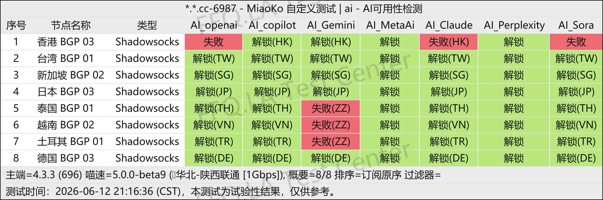 丨AI解锁测试.jpg
