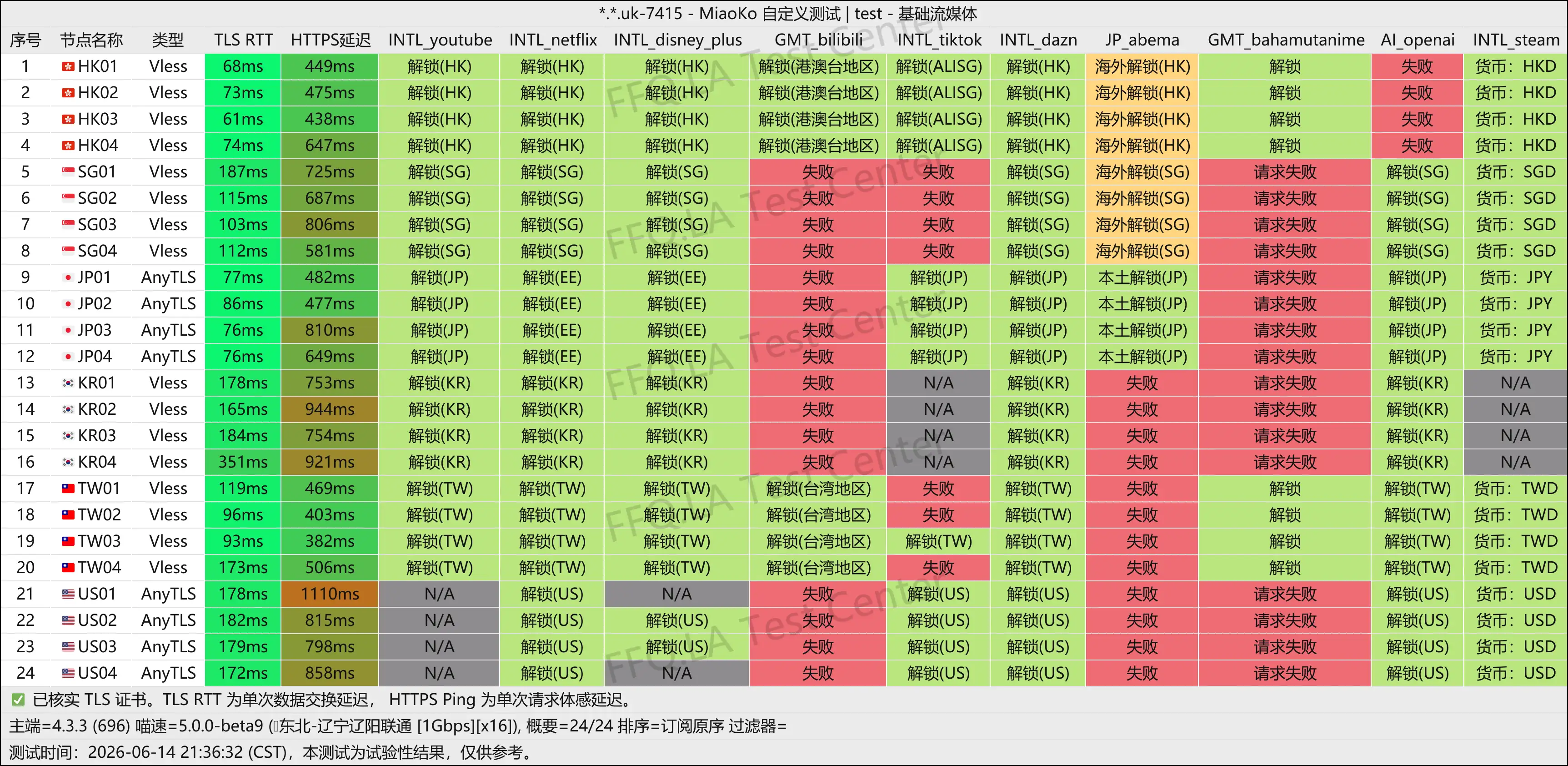 上帝世界丨流媒体解锁.png