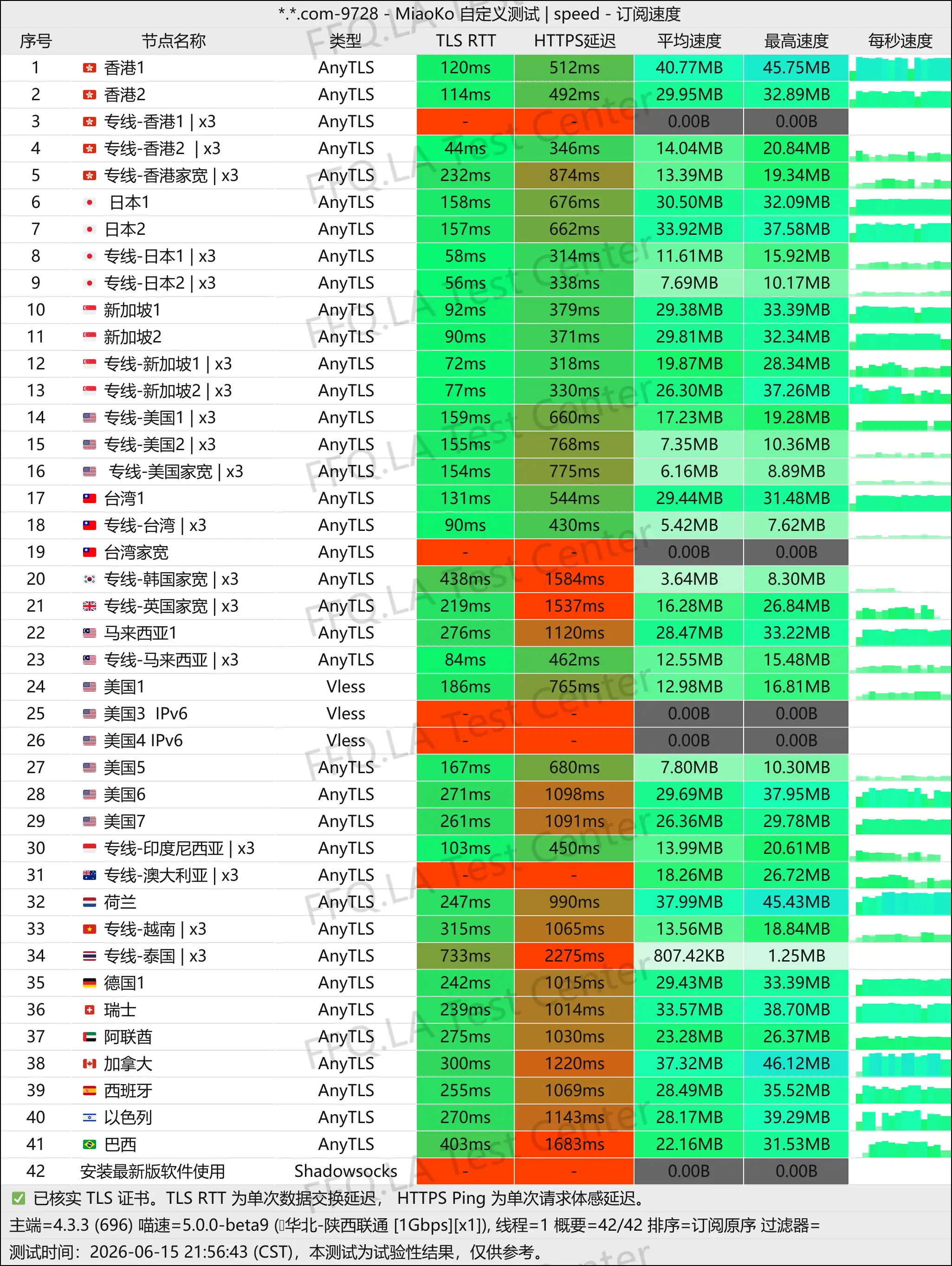 丨单线程陕西联通@1Gbps.jpg