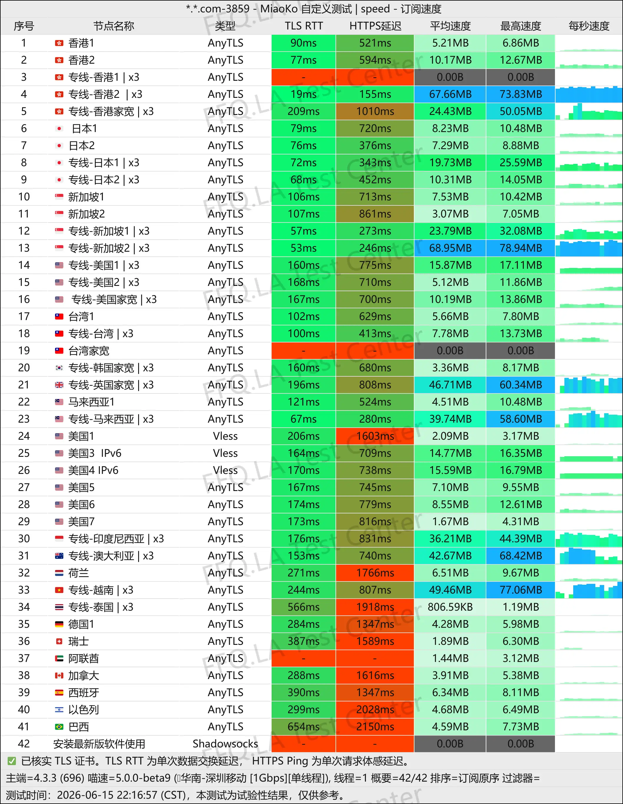 丨单线程深圳移动@1Gbps.jpg