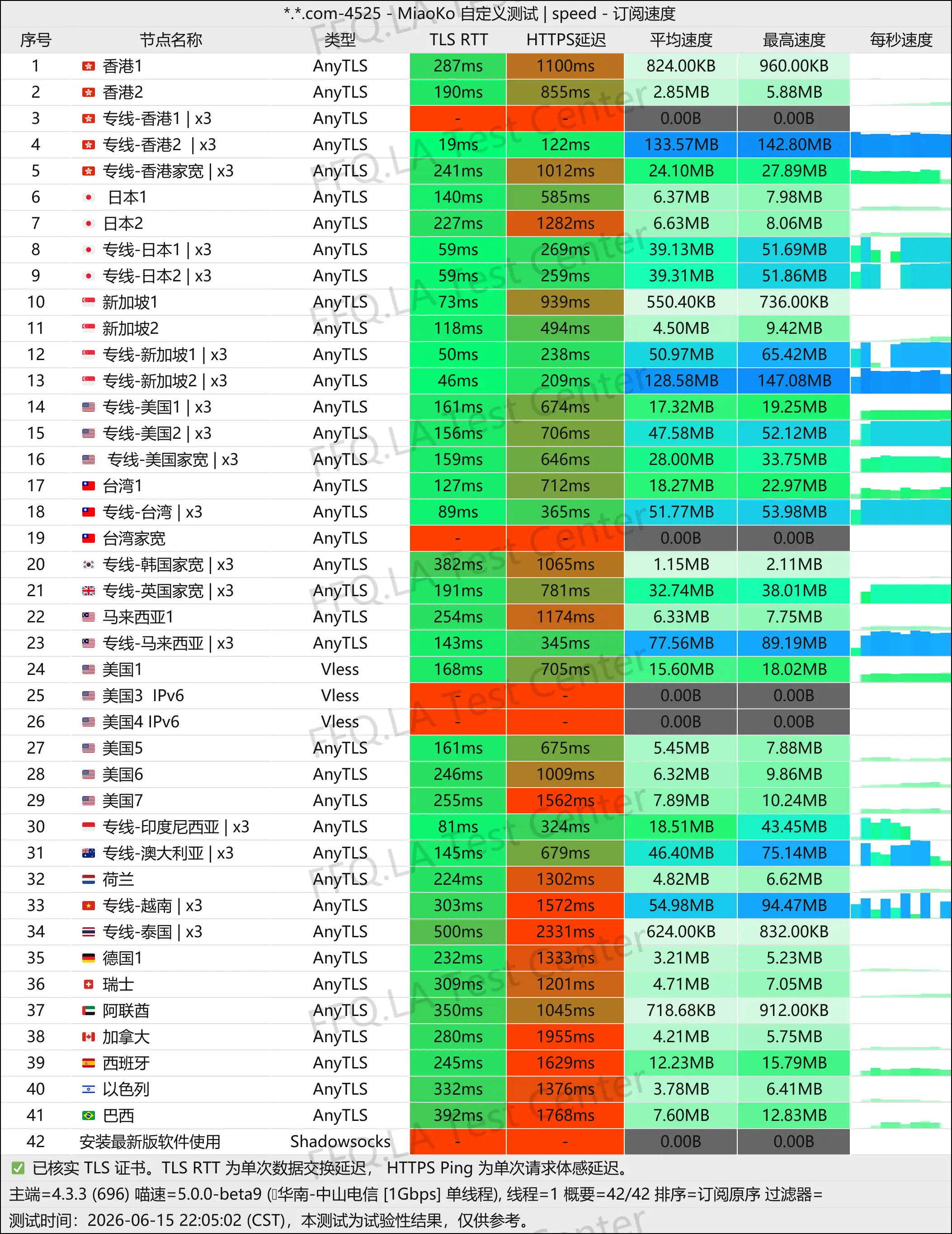 丨单线程中山电信@1Gbps.jpg