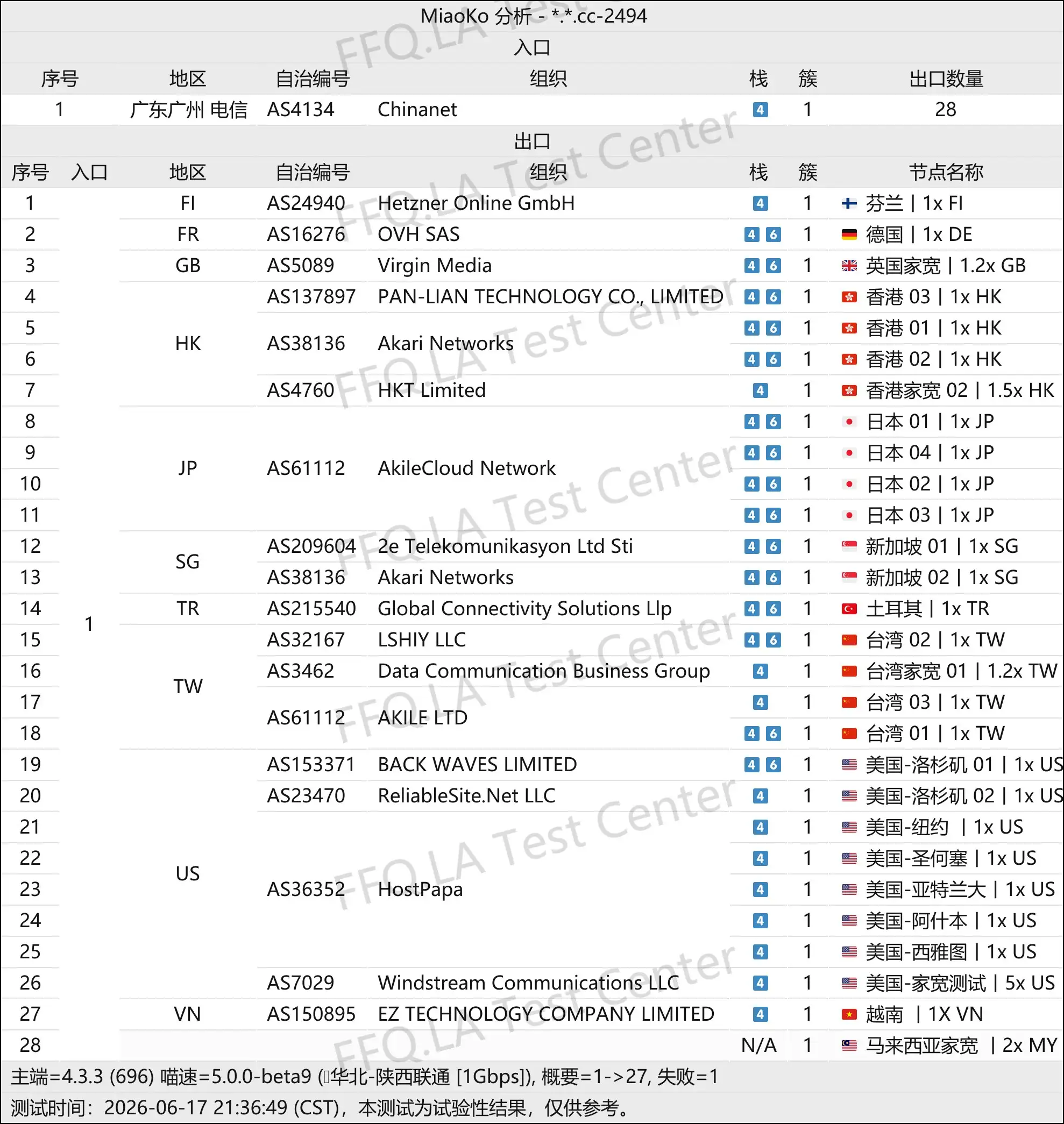 丨线路分析.png