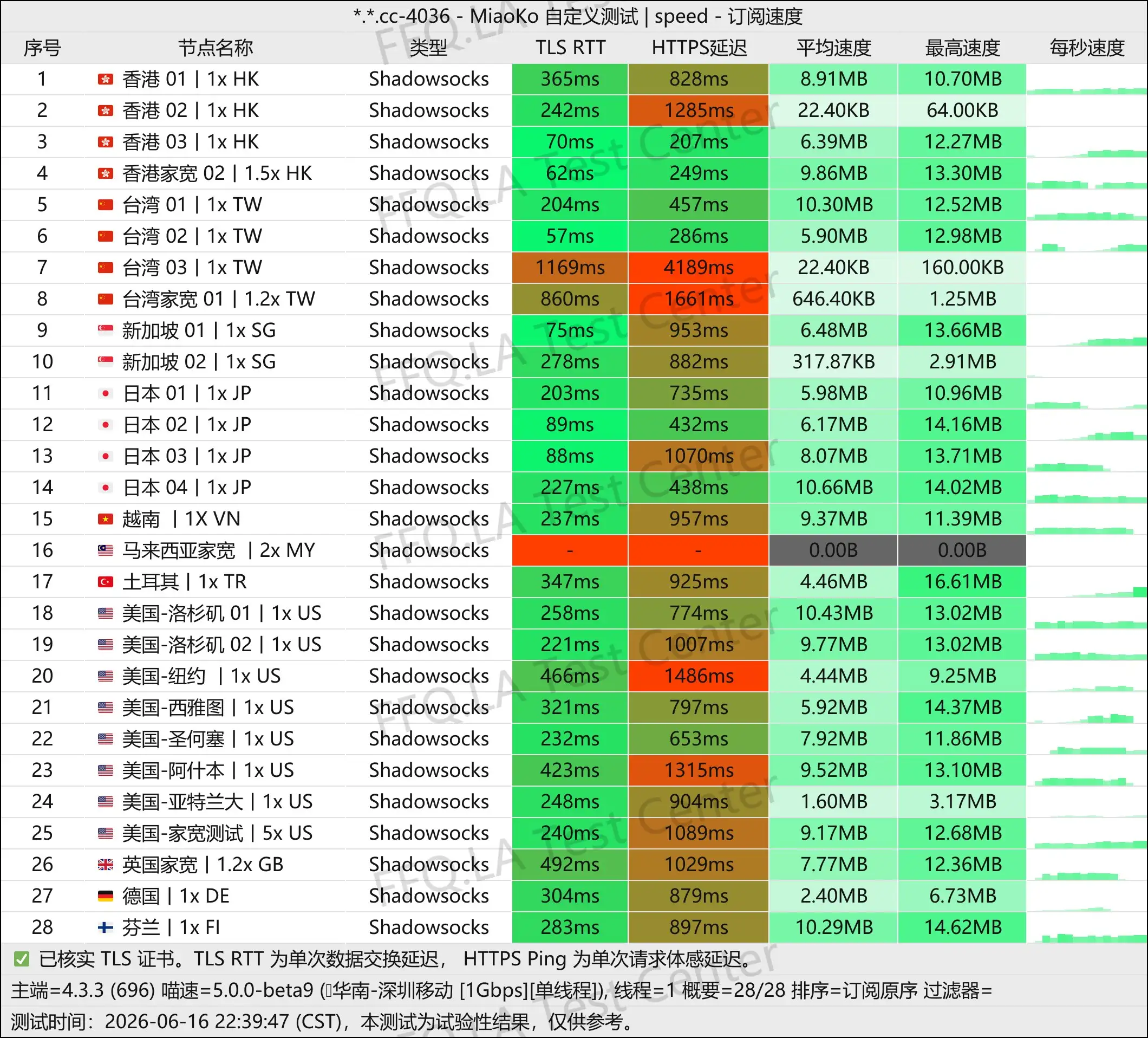 丨单线程深圳移动@1Gbps.jpg