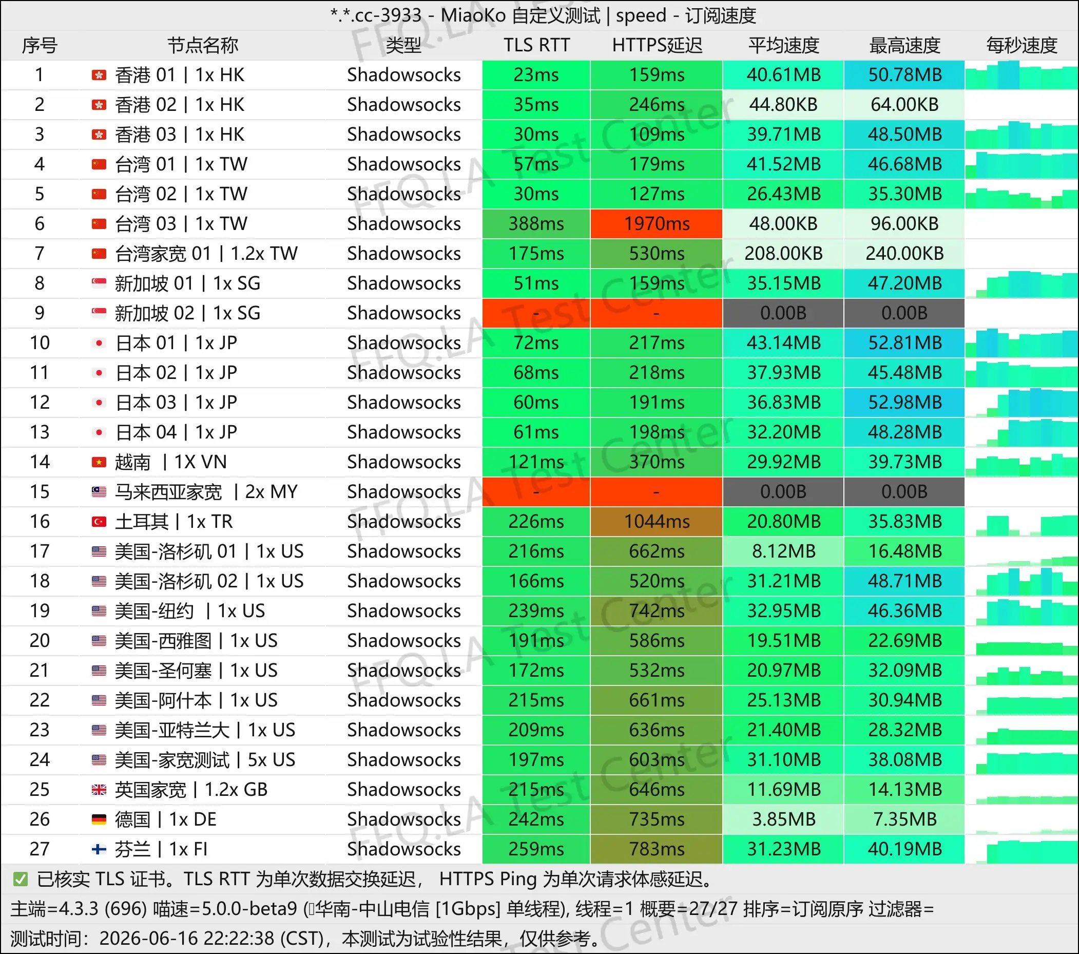 丨单线程中山电信@1Gbps.jpg