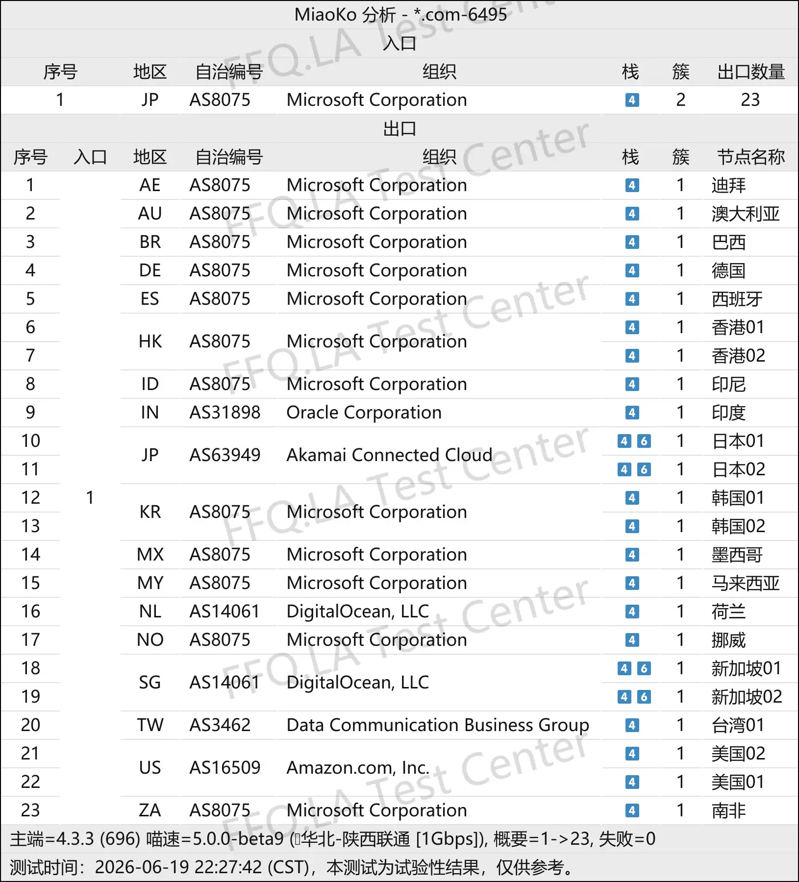 丨线路分析.png