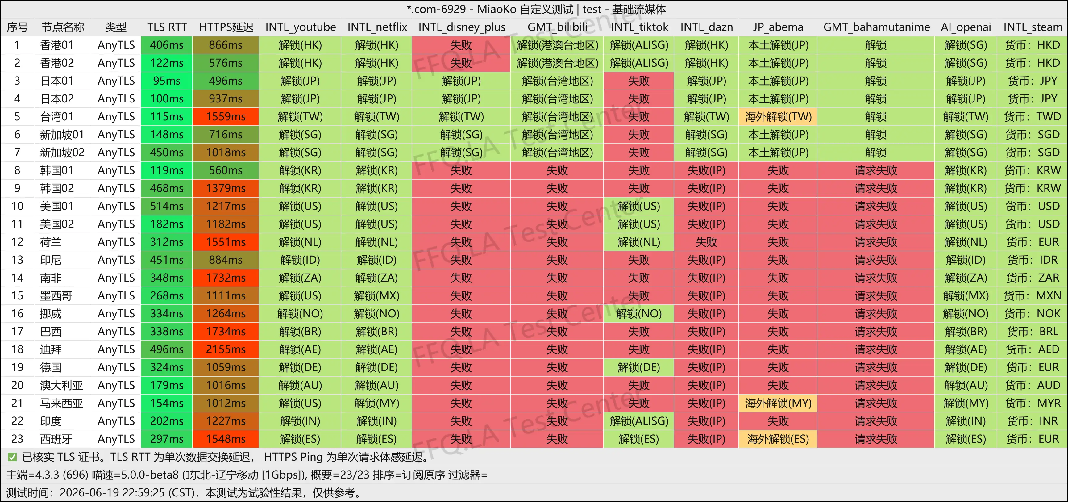 丨流媒体解锁.png