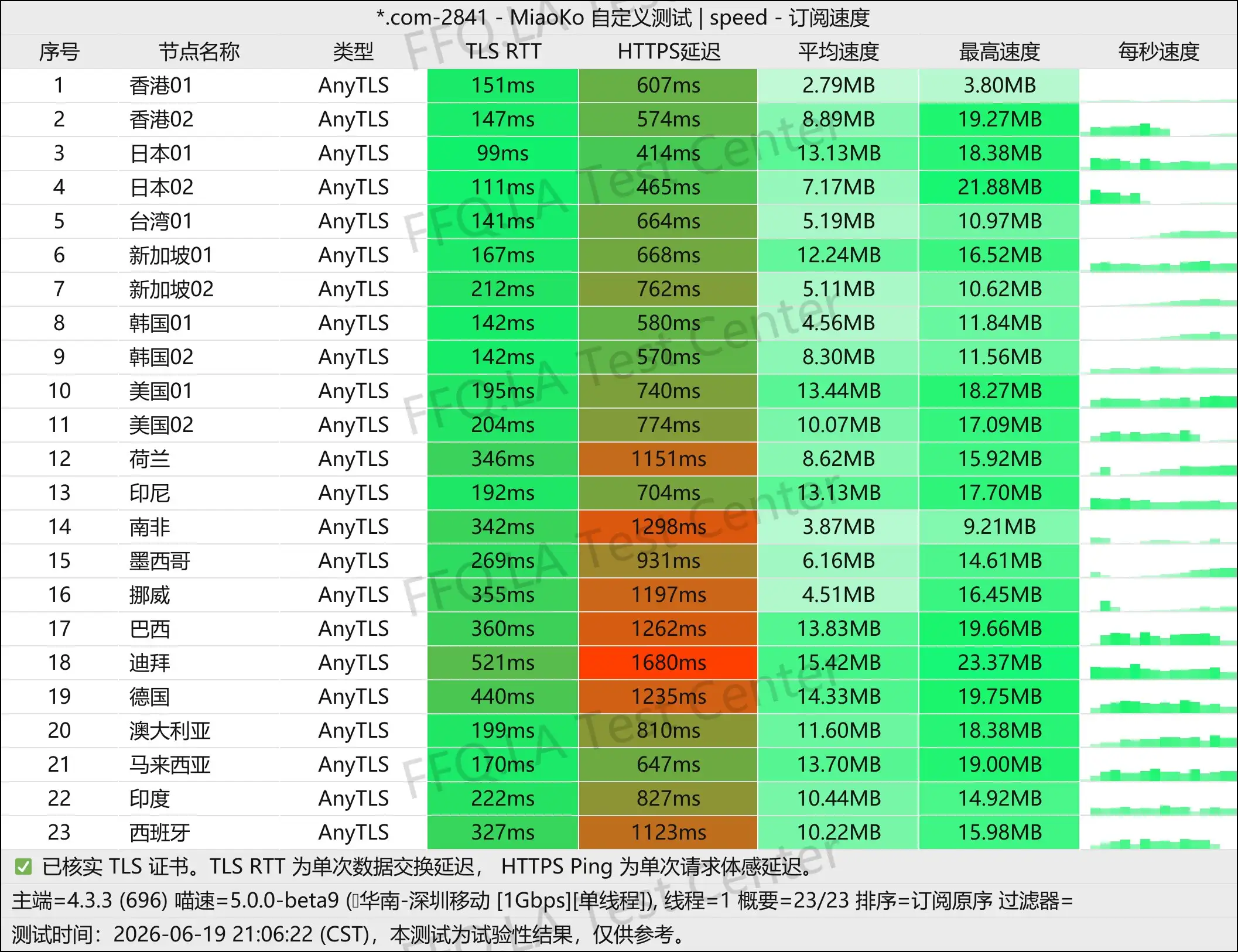 丨单线程深圳移动@1Gbps.jpg