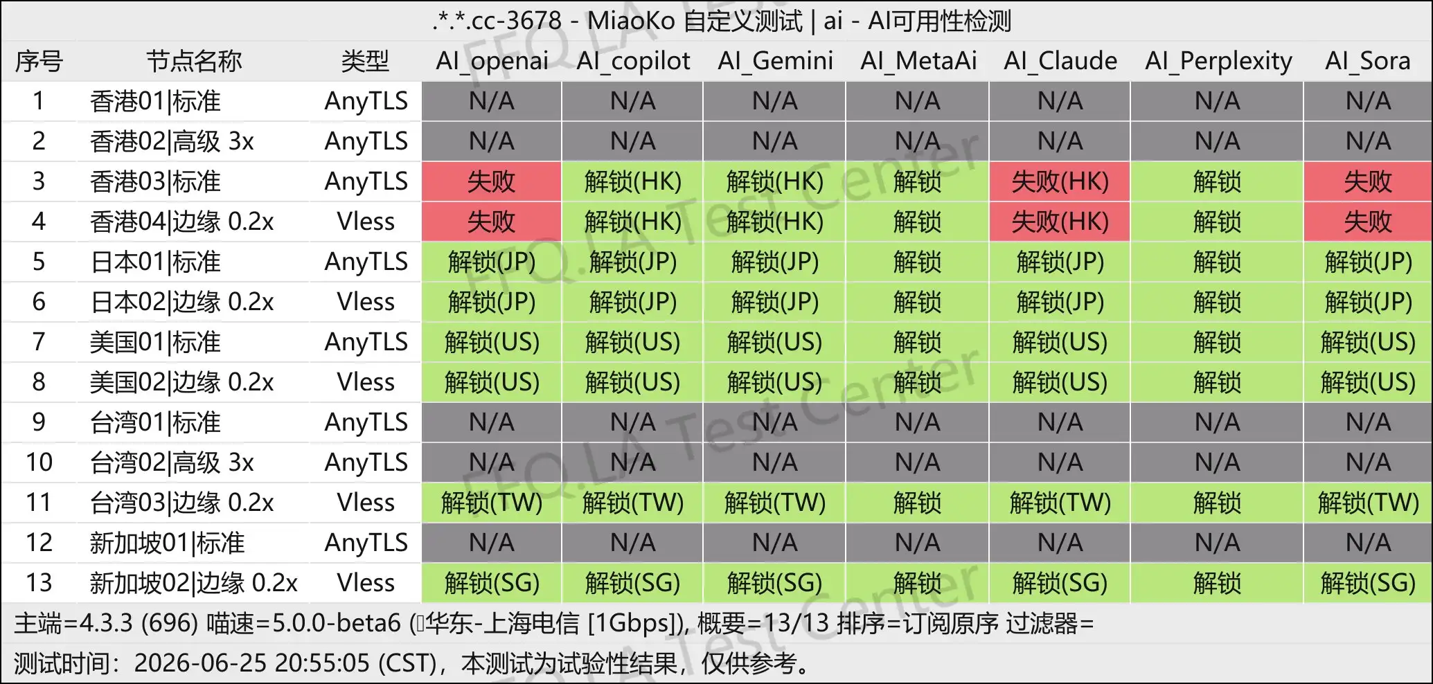 丨AI解锁测试.jpg