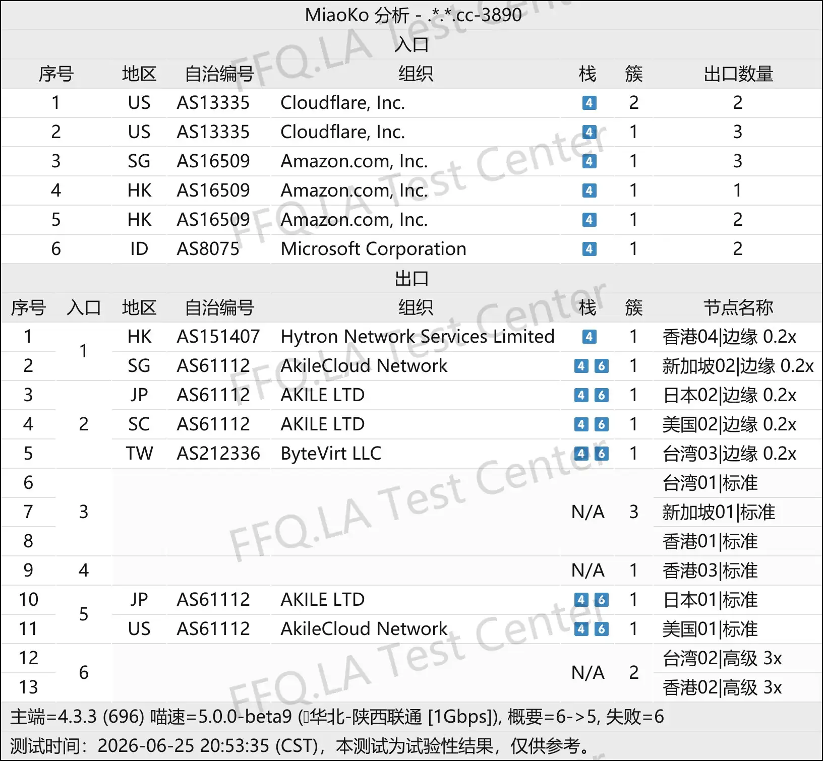 丨线路分析.png
