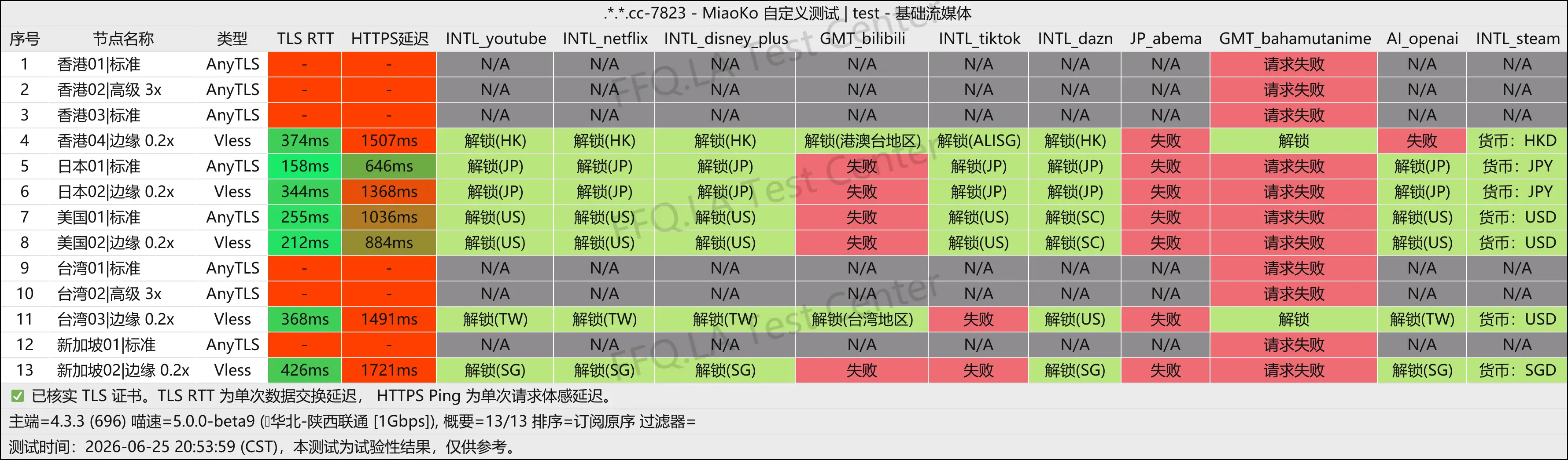 丨流媒体解锁.png