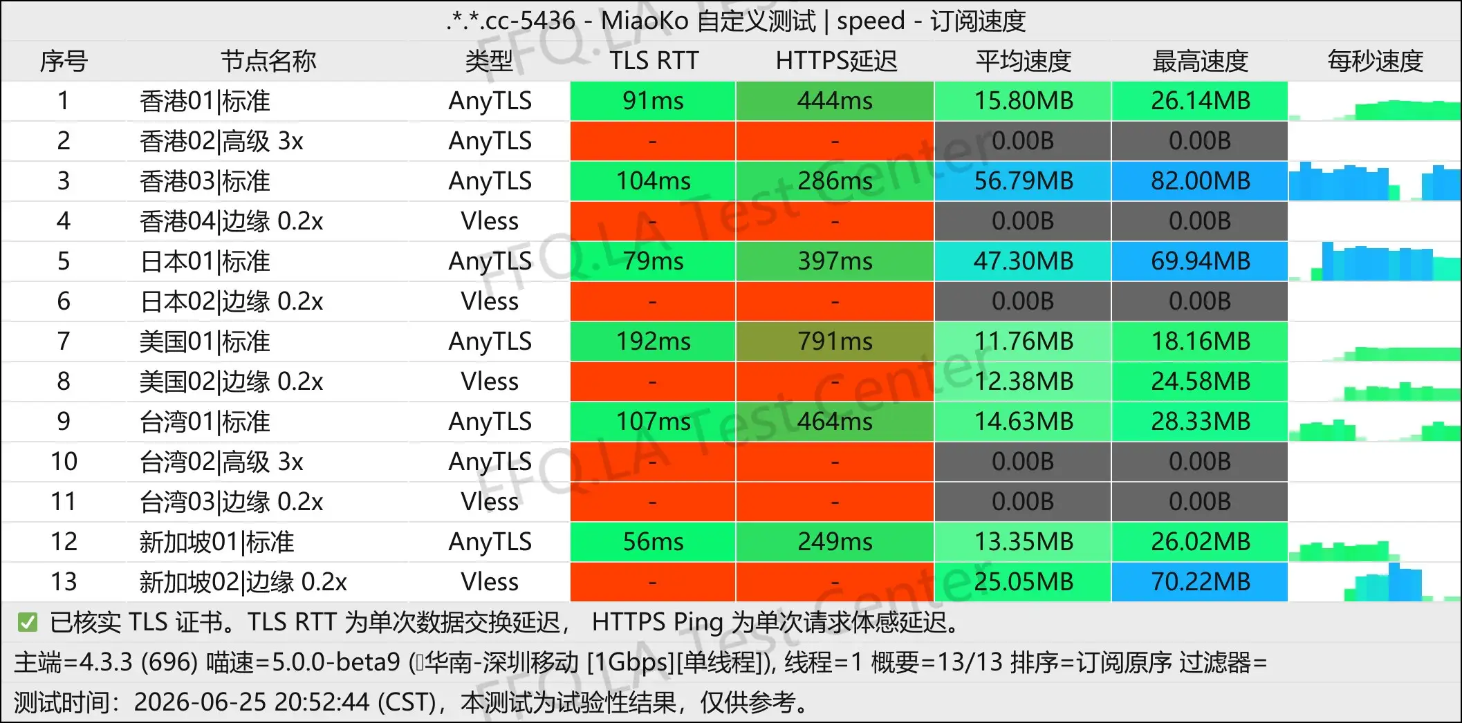 丨单线程深圳移动@1Gbps.jpg