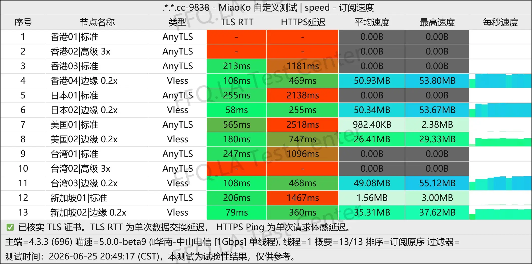 丨单线程中山电信@1Gbps.jpg