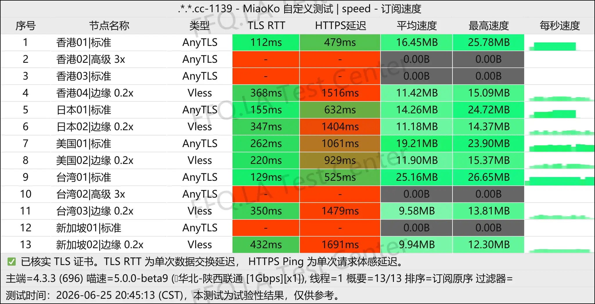 丨单线程陕西联通@1Gbps.jpg