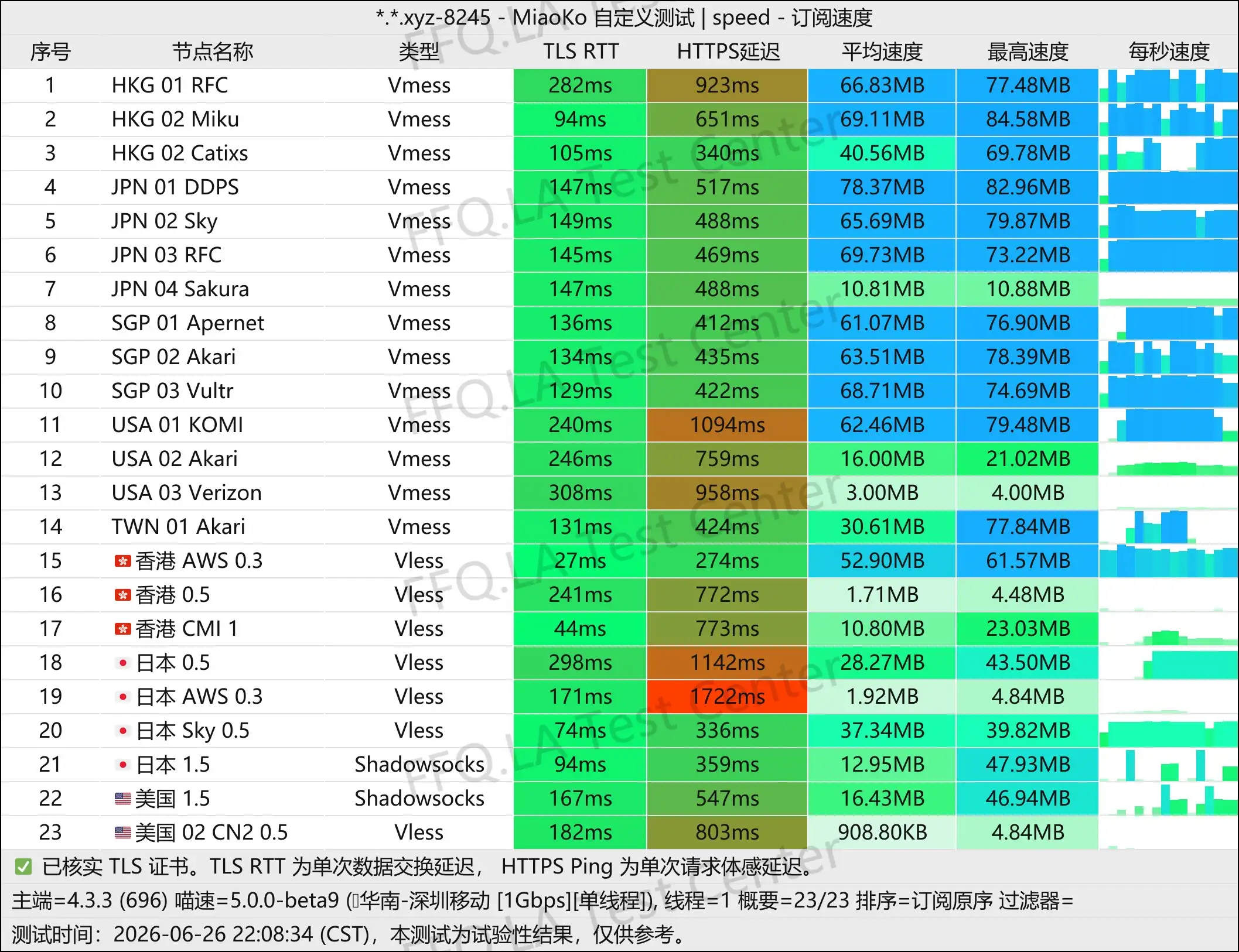 丨单线程深圳移动@1Gbps.jpg
