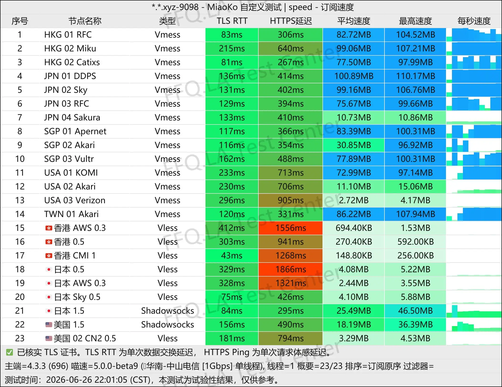 丨单线程中山电信@1Gbps.jpg