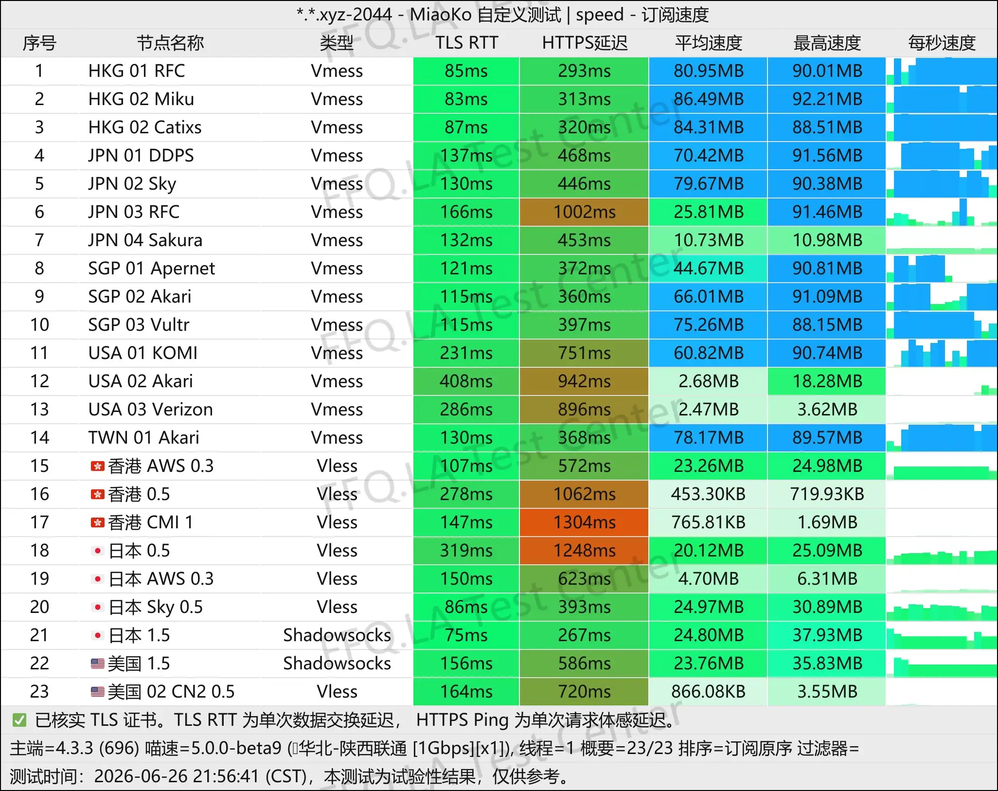 丨单线程陕西联通@1Gbps.jpg