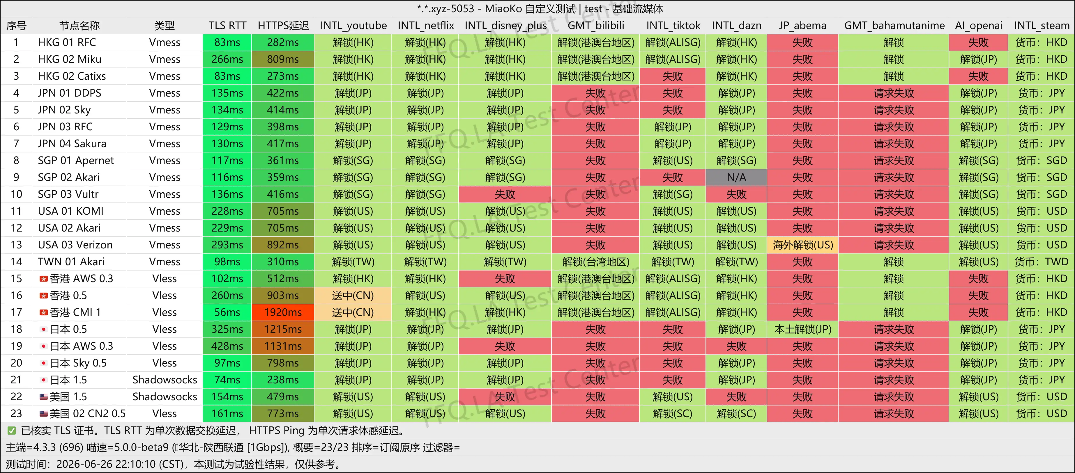 丨流媒体解锁.png