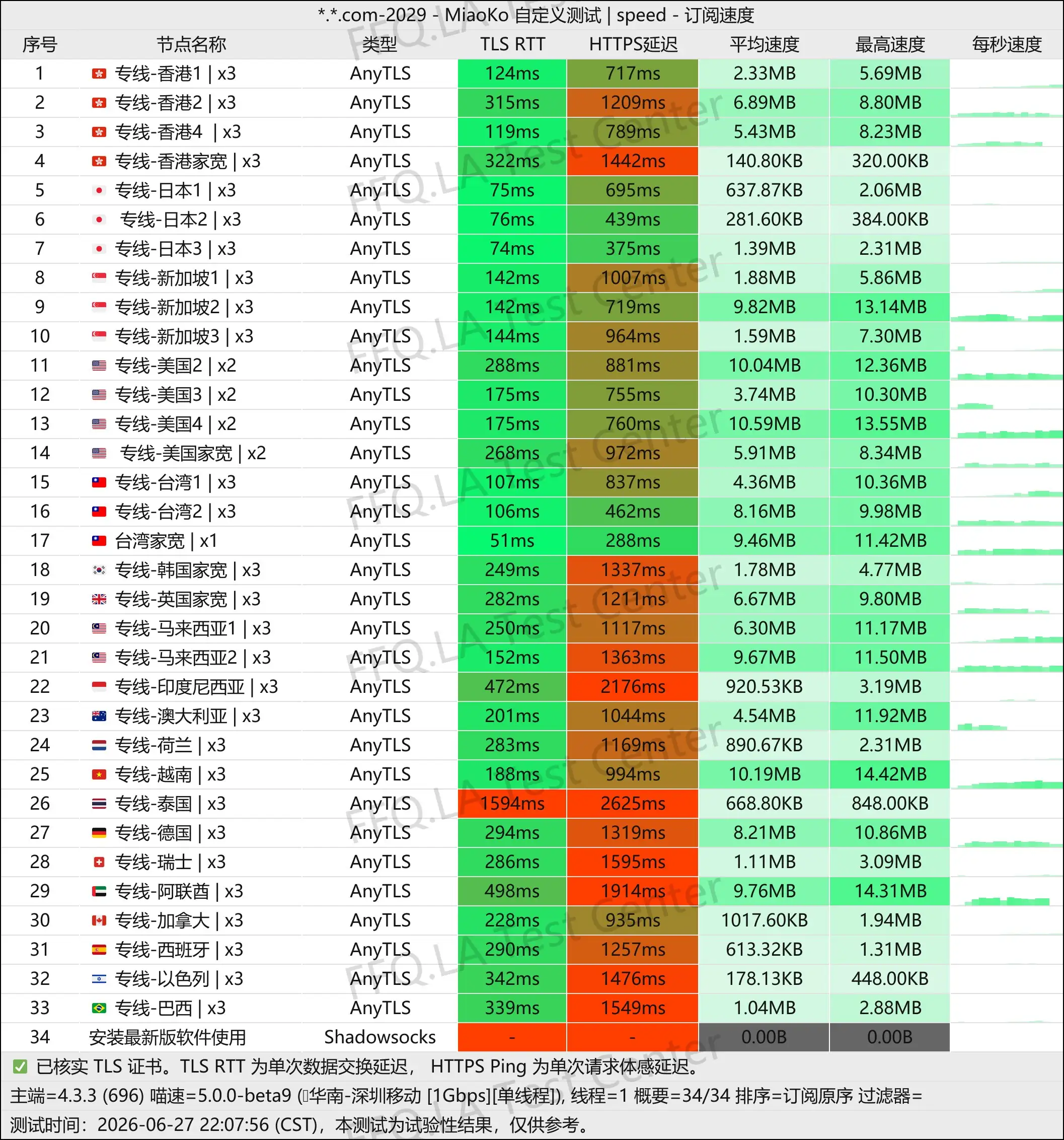 丨单线程深圳移动@1Gbps.jpg