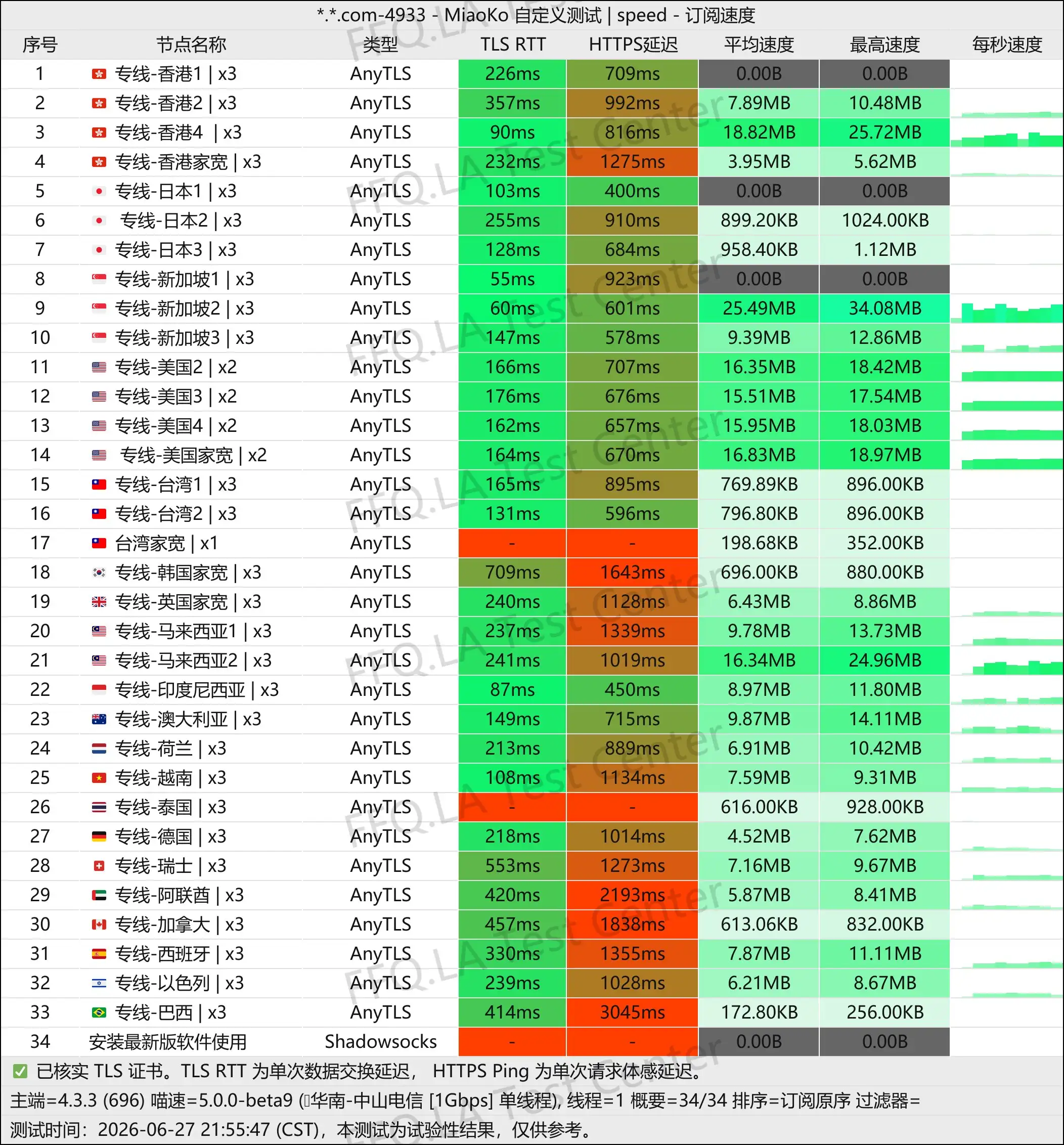 丨单线程中山电信@1Gbps.jpg