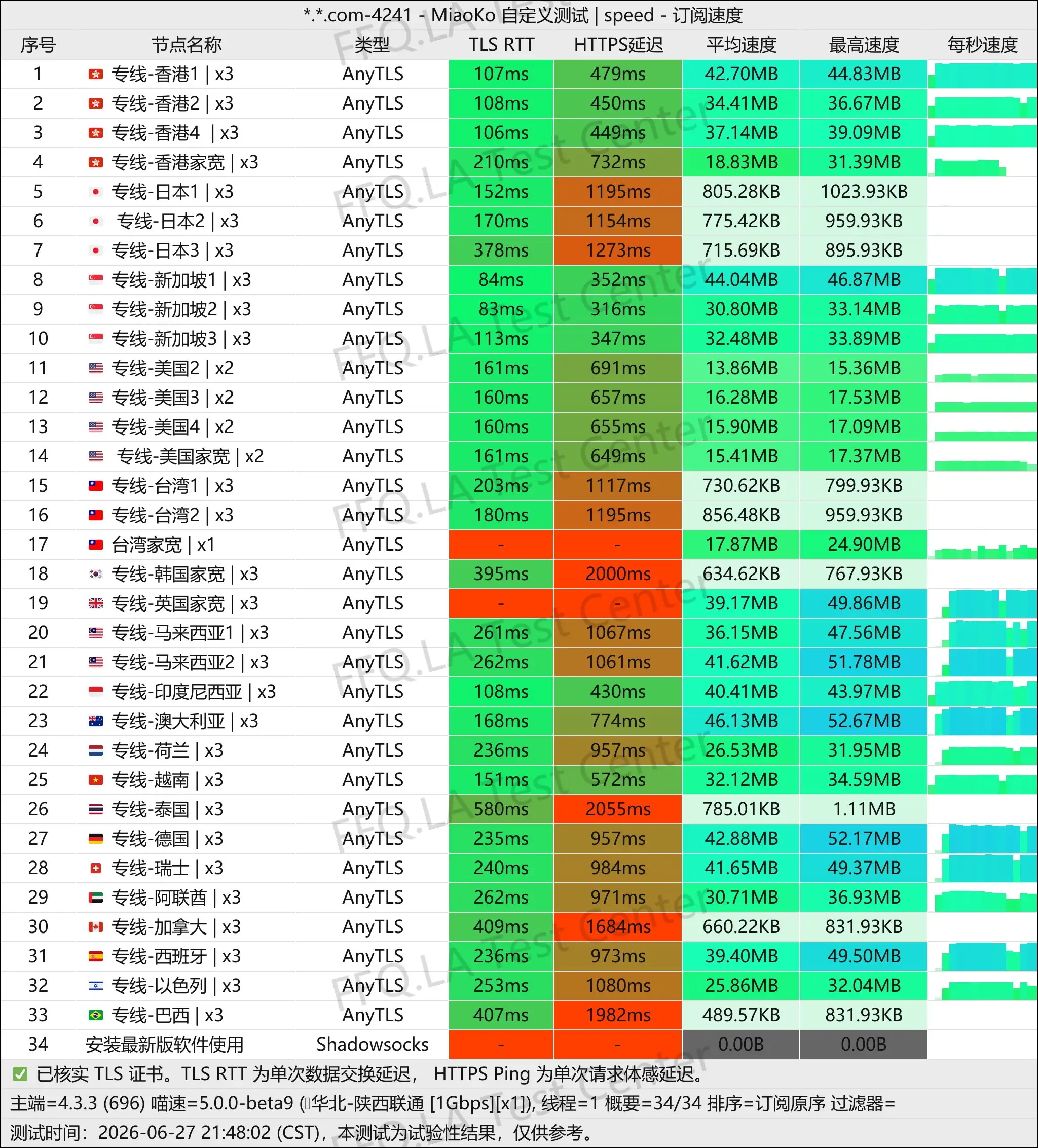 丨单线程陕西联通@1Gbps.jpg