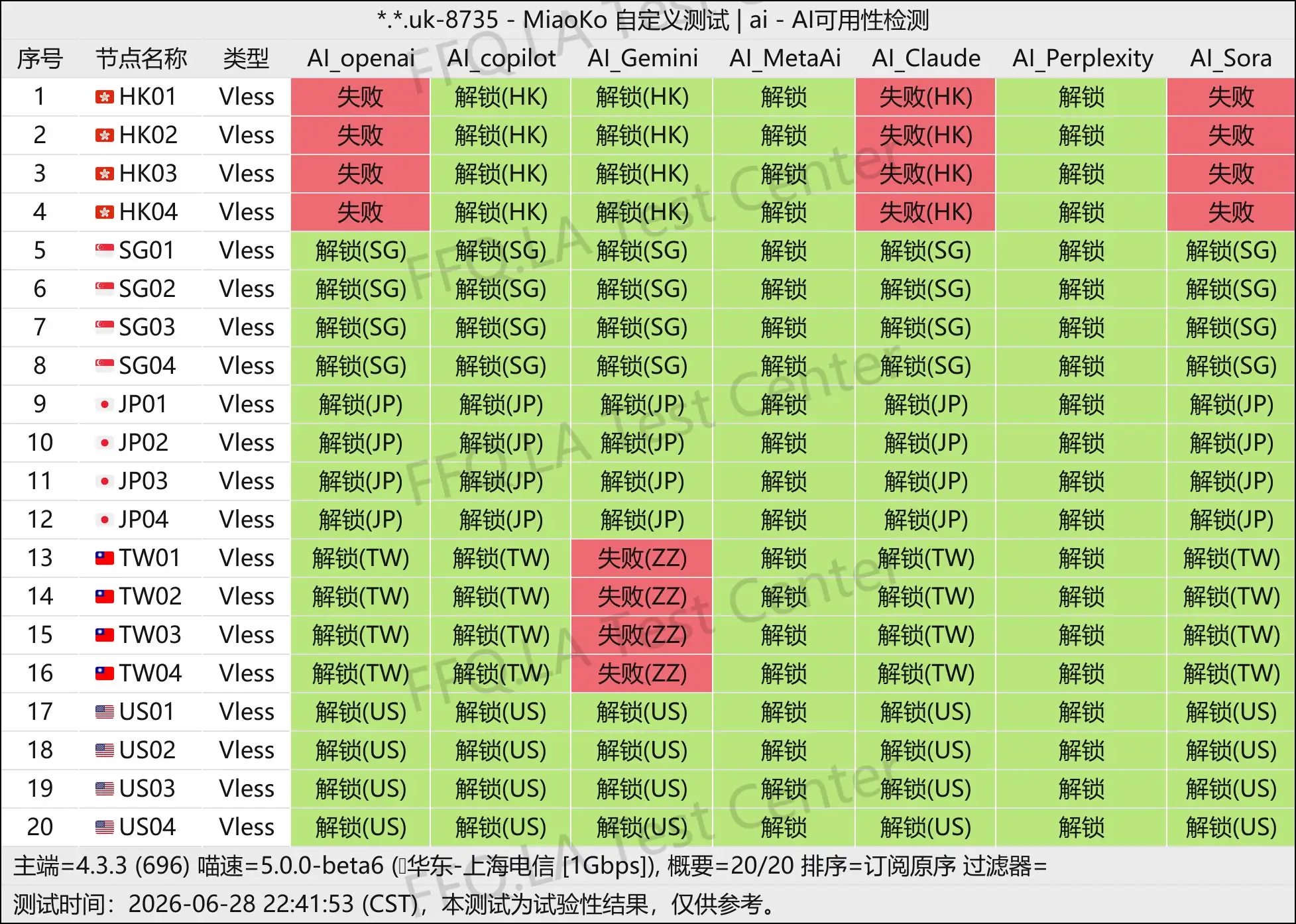 上帝世界丨AI解锁测试.jpg