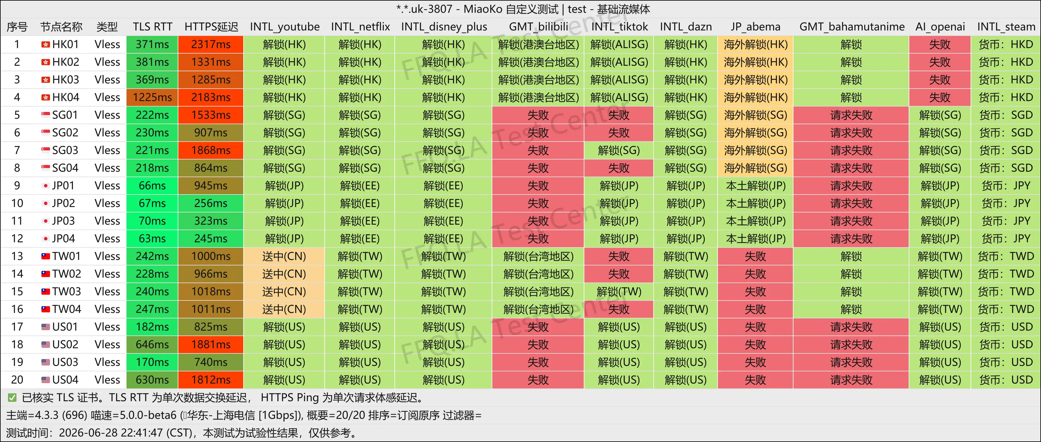 上帝世界丨流媒体解锁.png