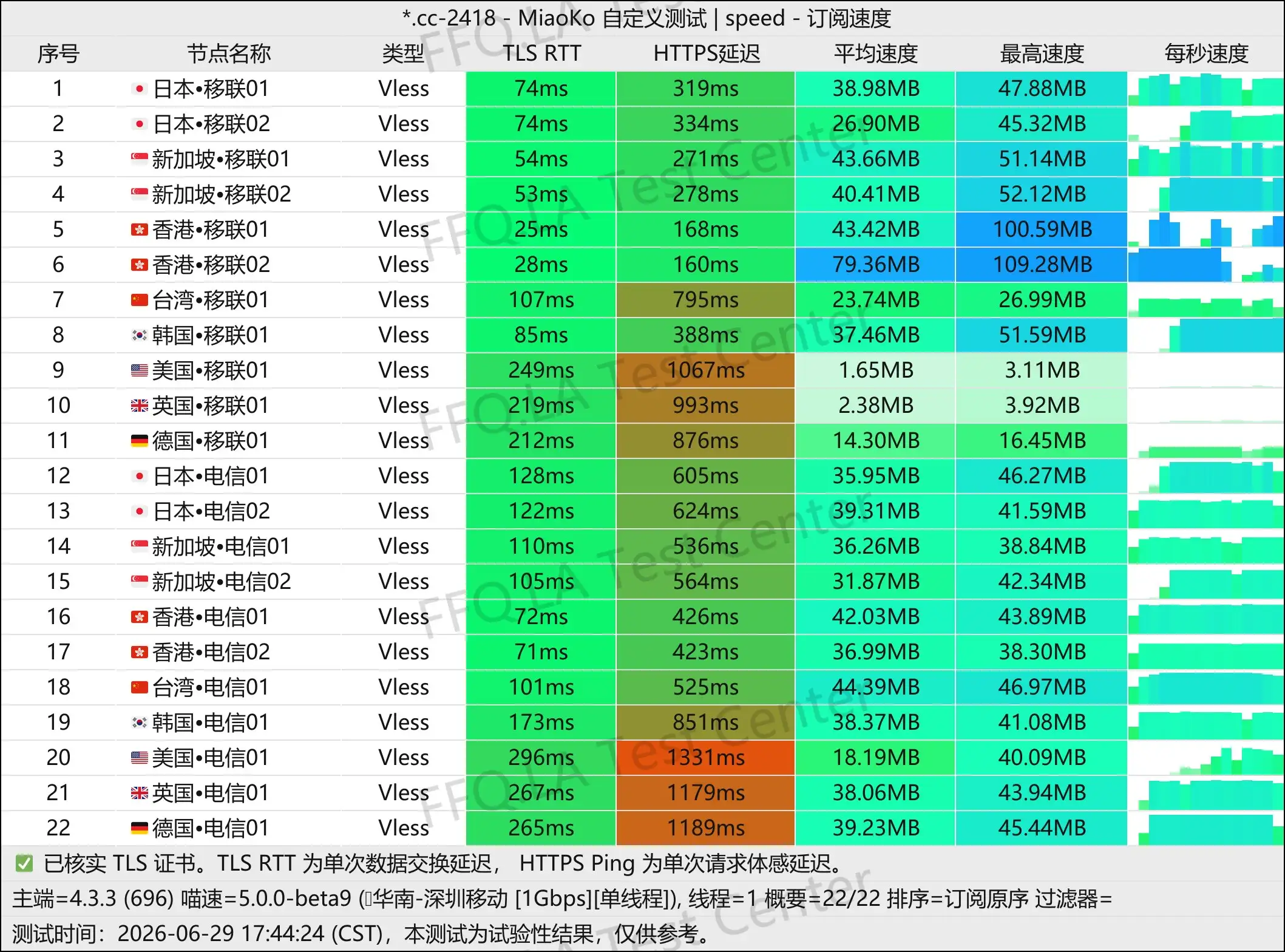 丨单线程深圳移动@1Gbps.jpg