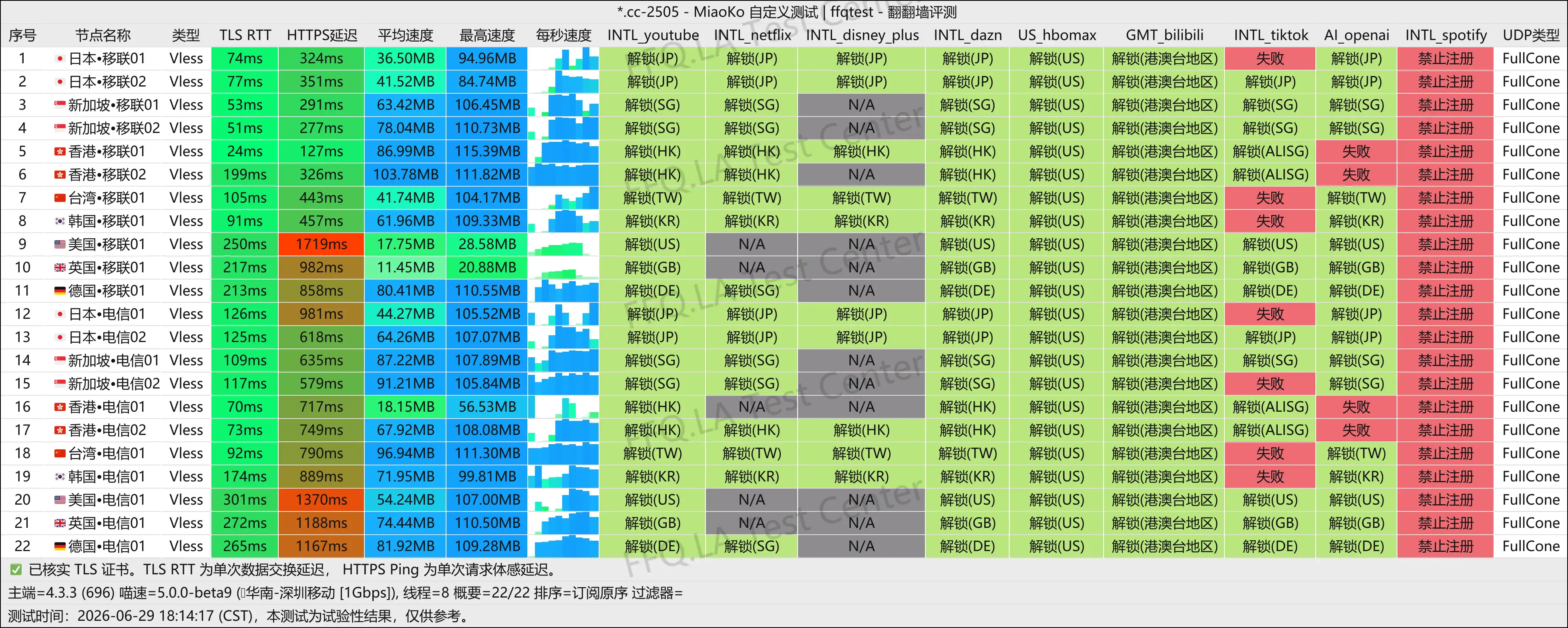 丨深圳移动@1Gbps.png