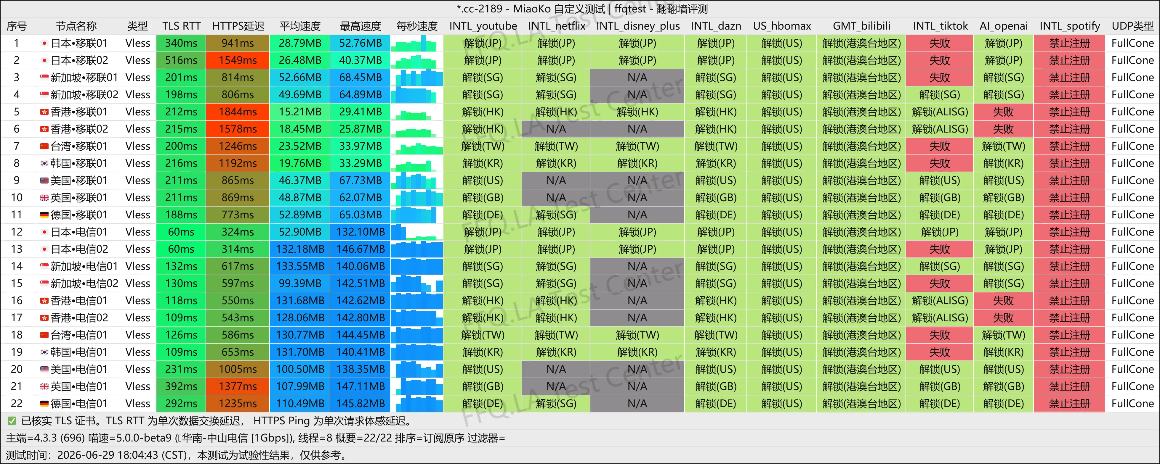 丨中山电信@1Gbps.png