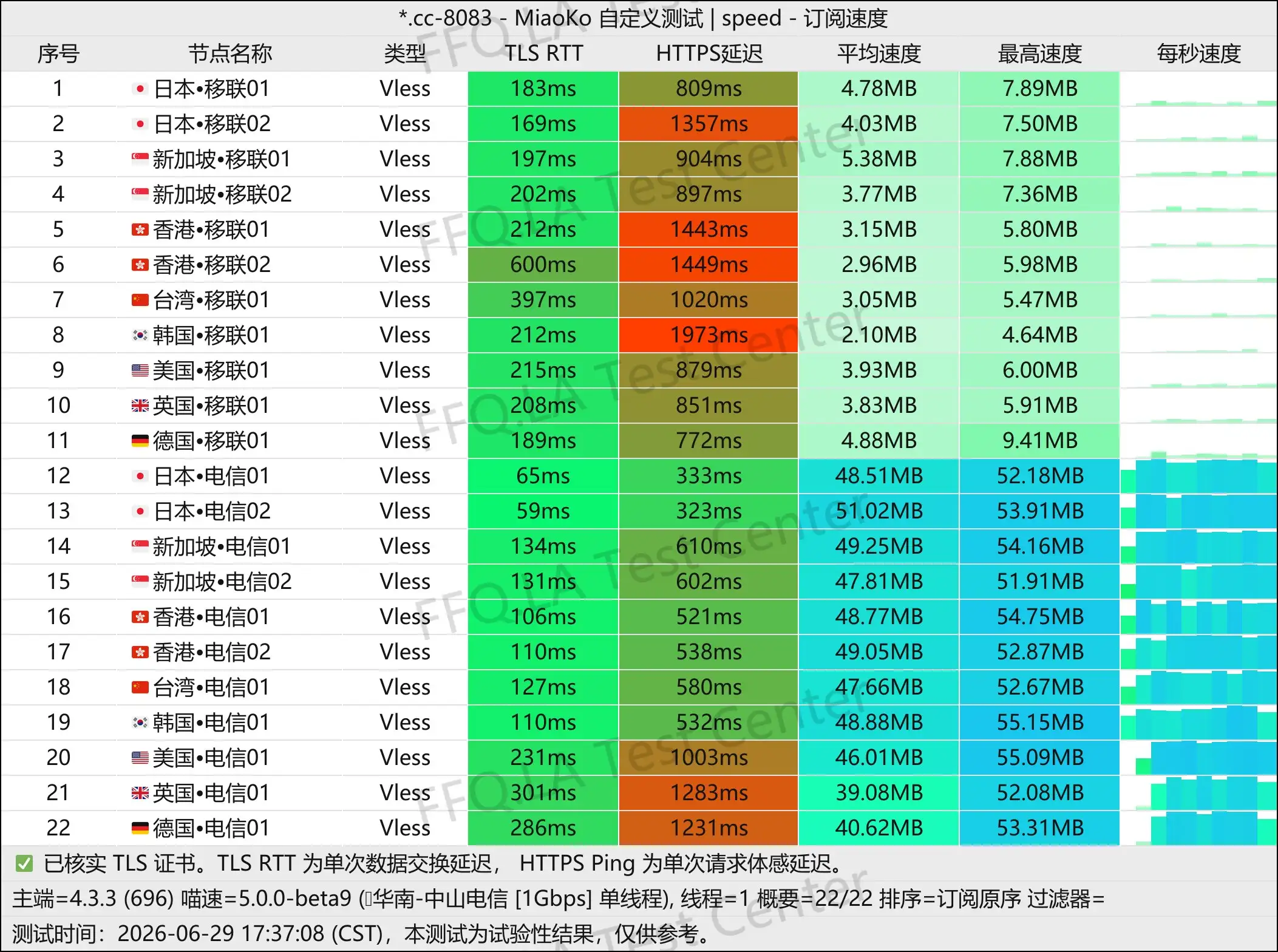 丨单线程中山电信@1Gbps.jpg