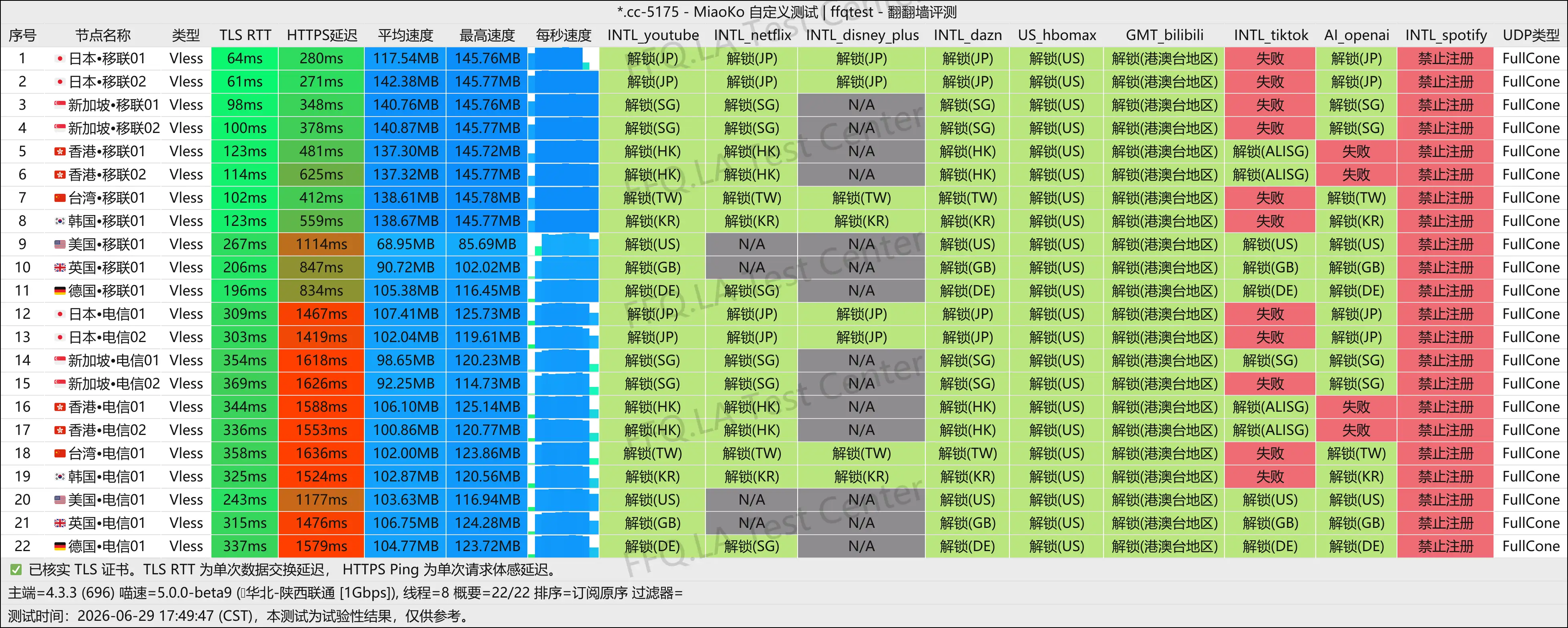 丨陕西联通@1Gbps.png