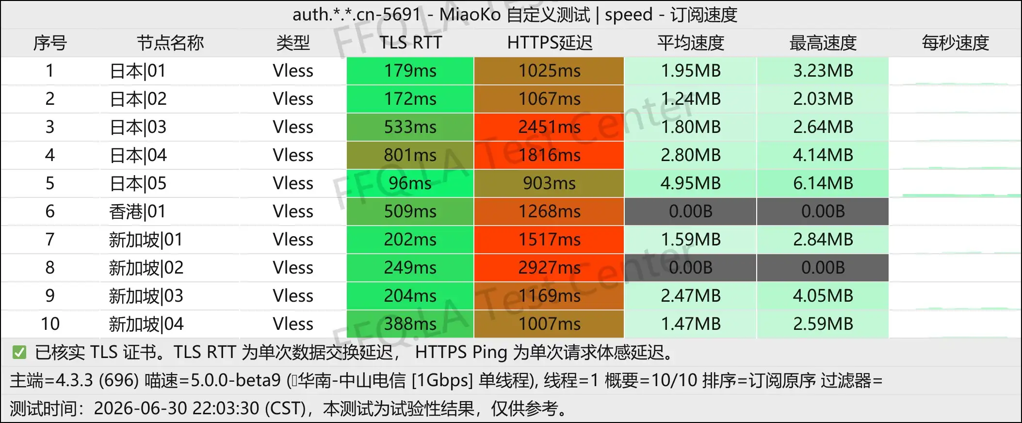 酷可云丨单线程中山电信@1Gbps.jpg