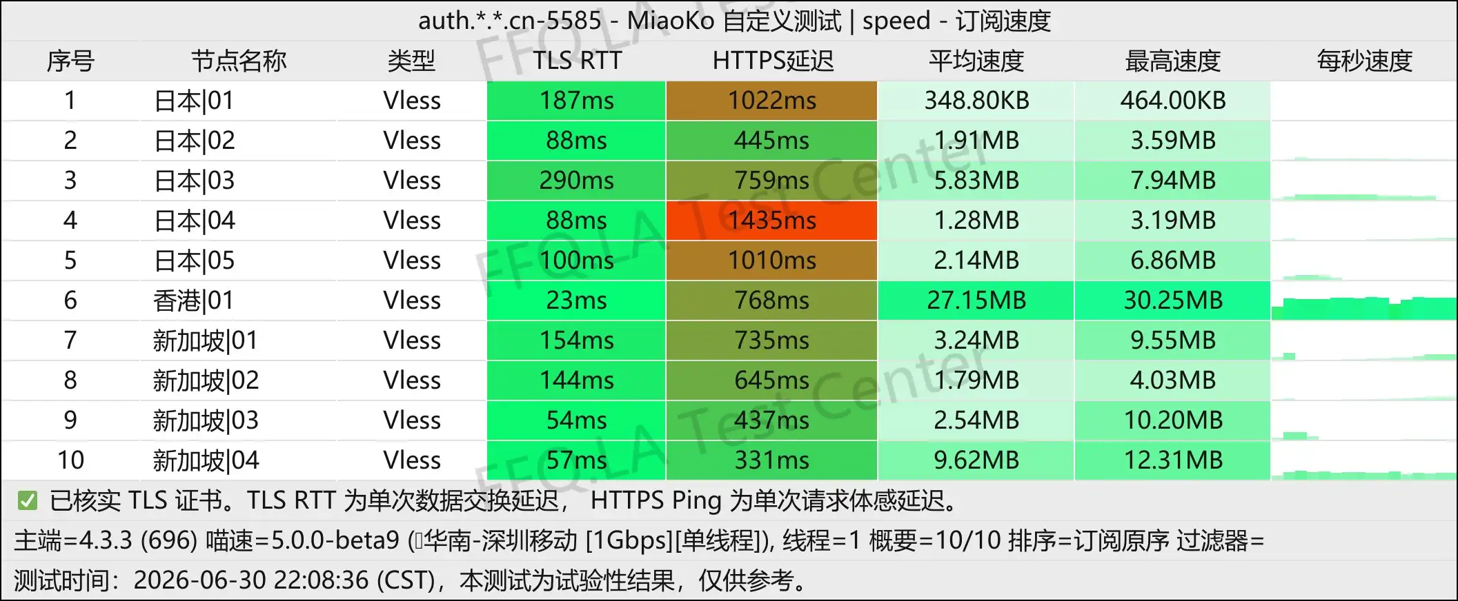 酷可云丨单线程深圳移动@1Gbps.jpg