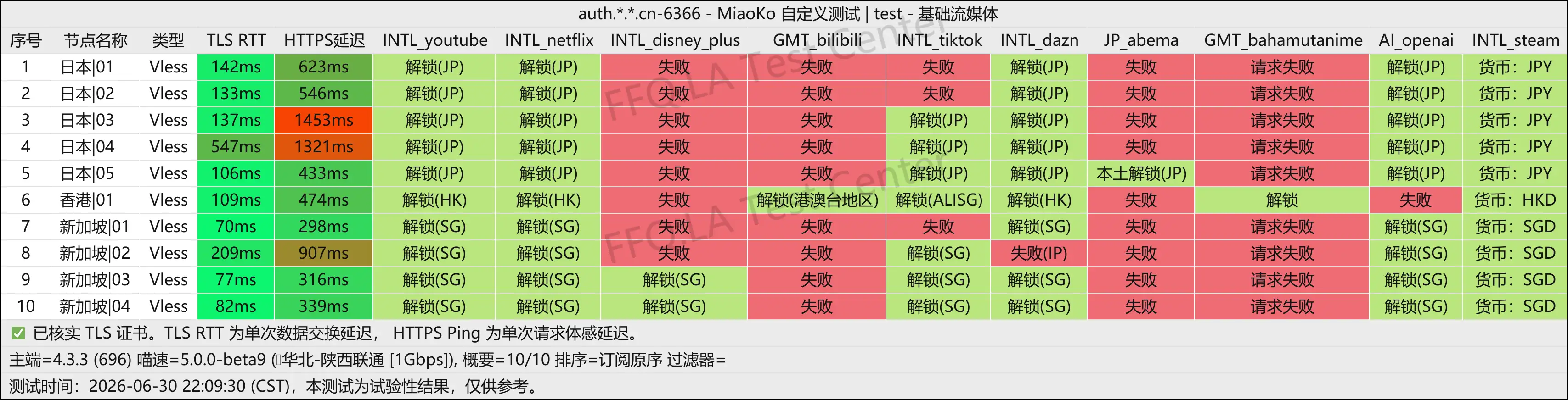 酷可云丨流媒体解锁.png