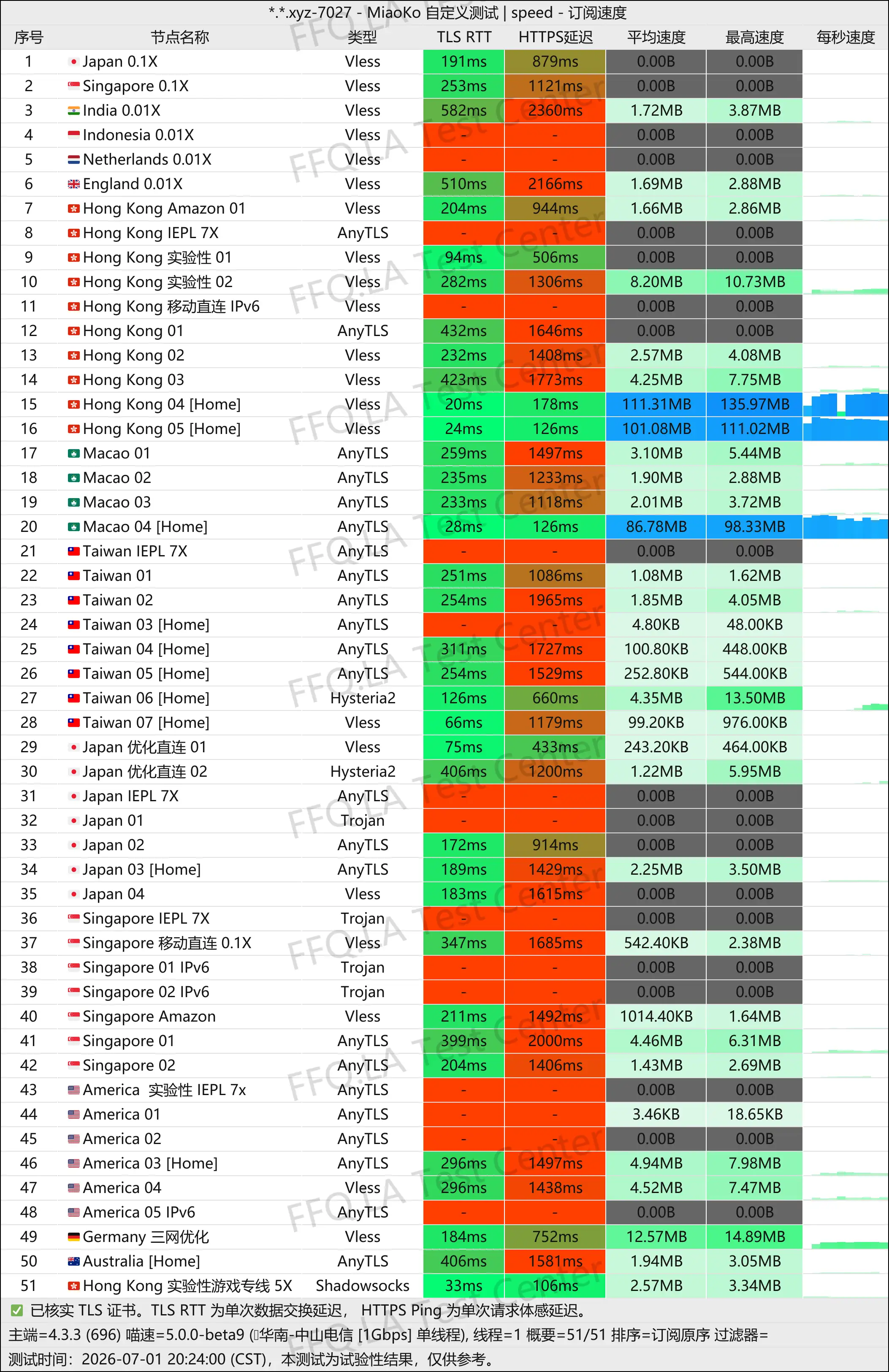 念云丨单线程中山电信@1Gbps.jpg