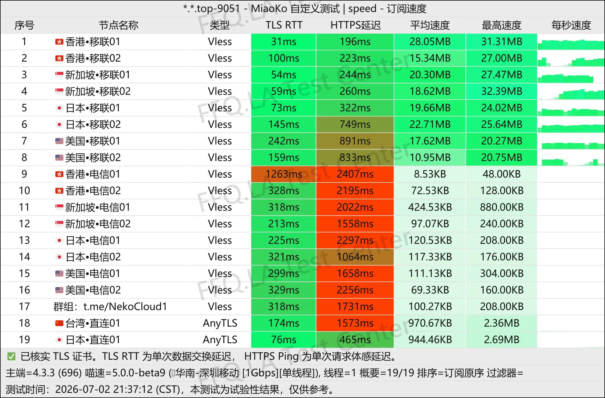 丨单线程深圳移动@1Gbps.jpg