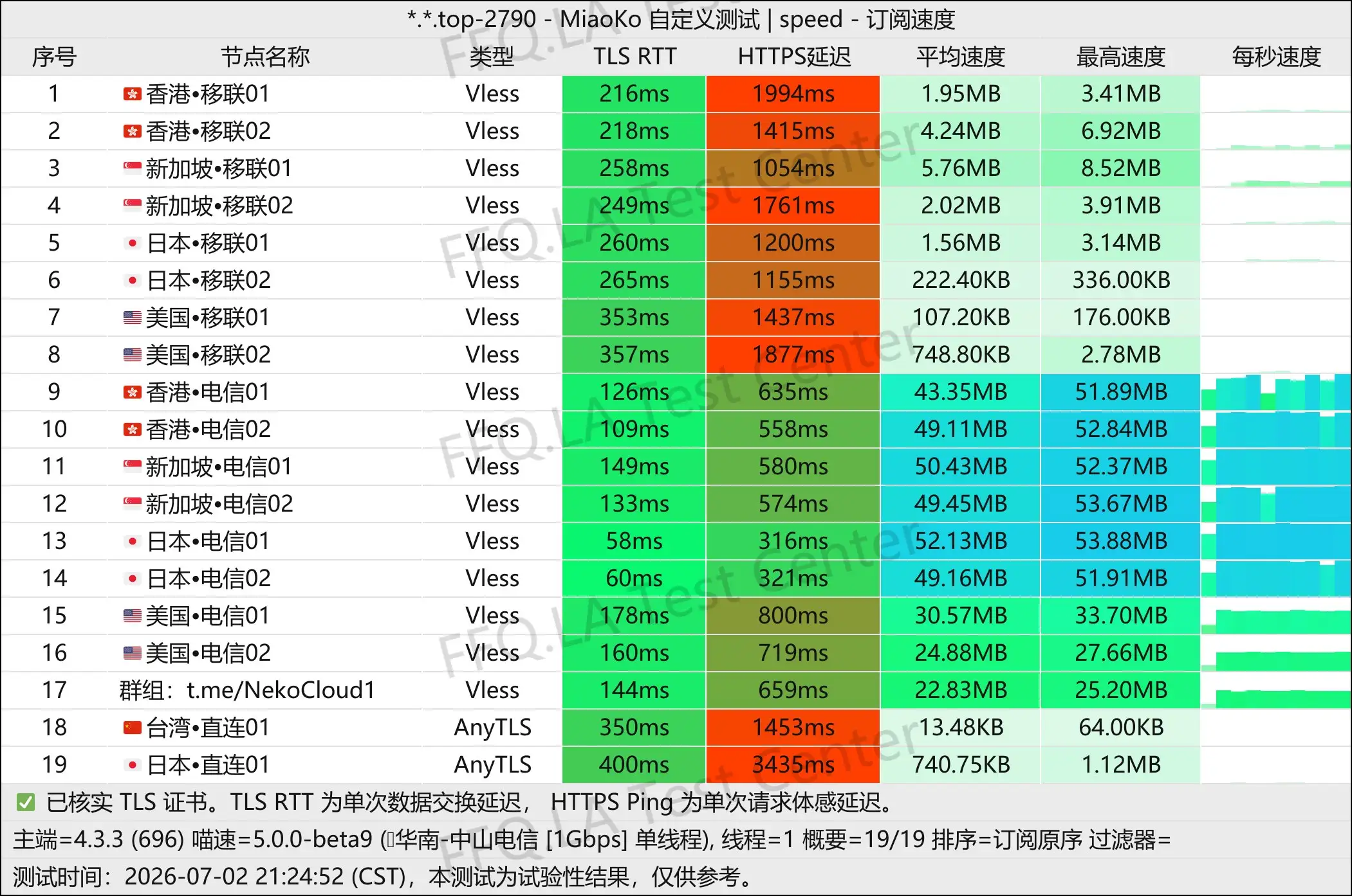 丨单线程中山电信@1Gbps.jpg