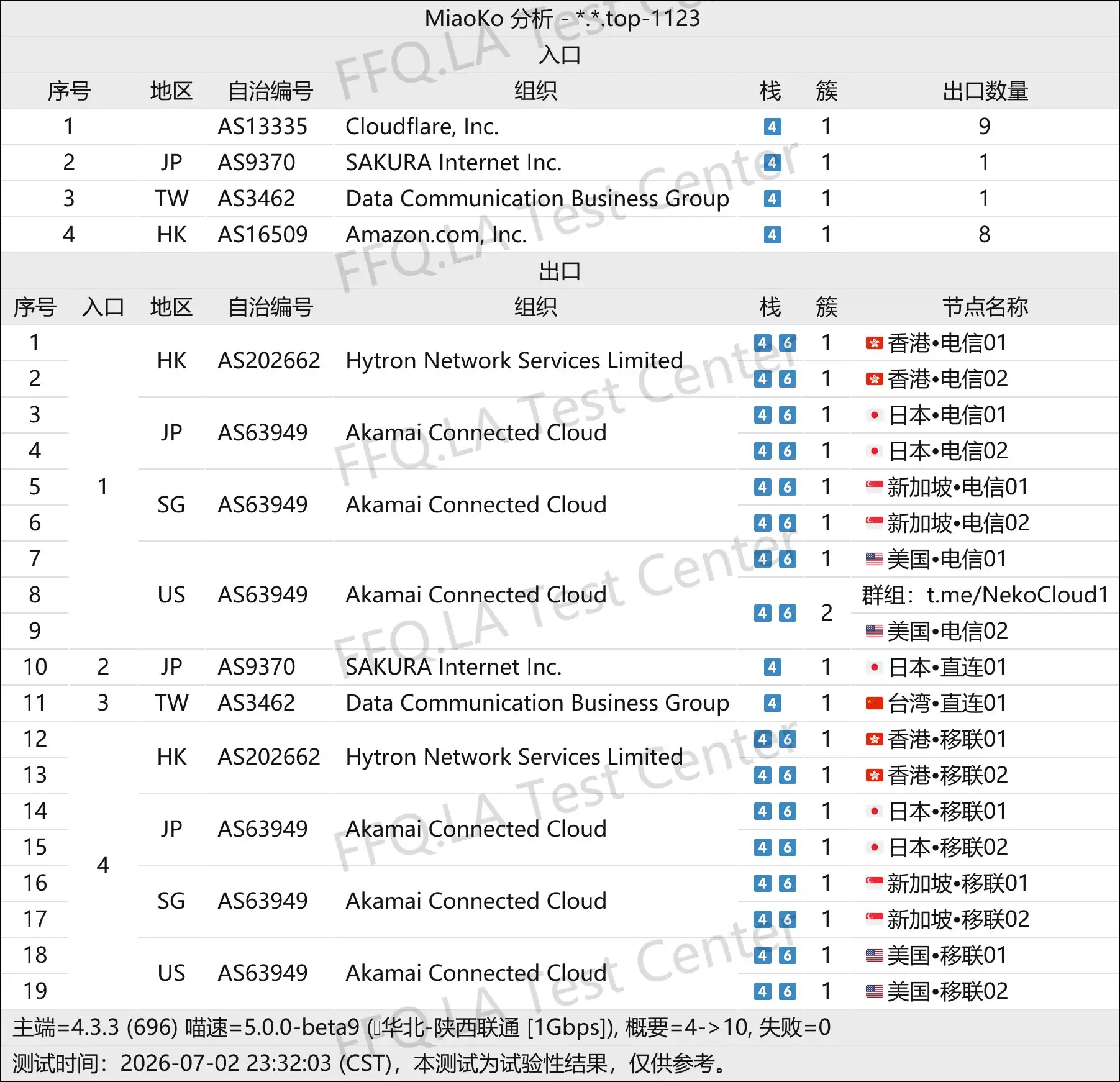 丨线路分析.png