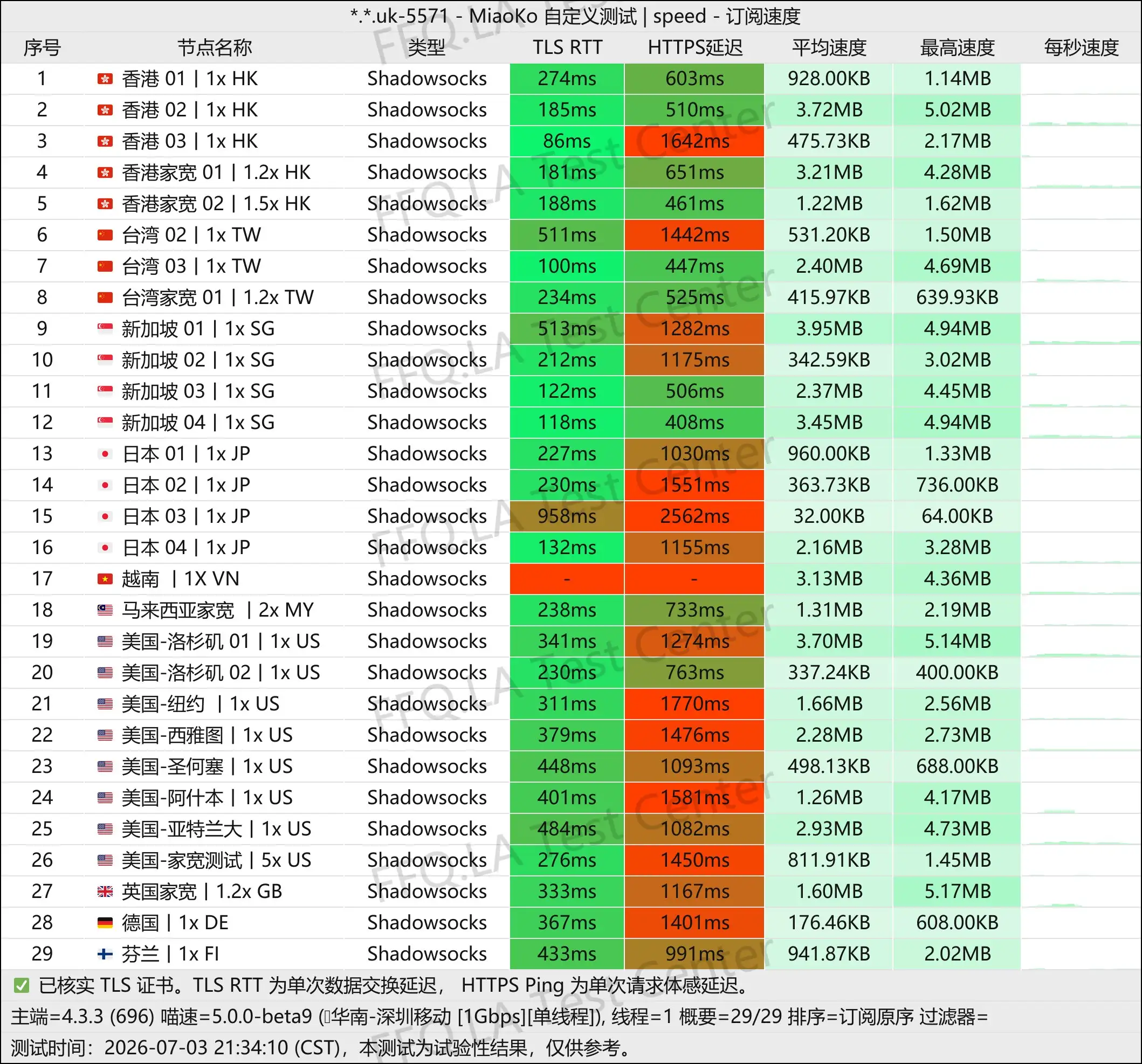 Lizione丨单线程深圳移动@1Gbps.jpg